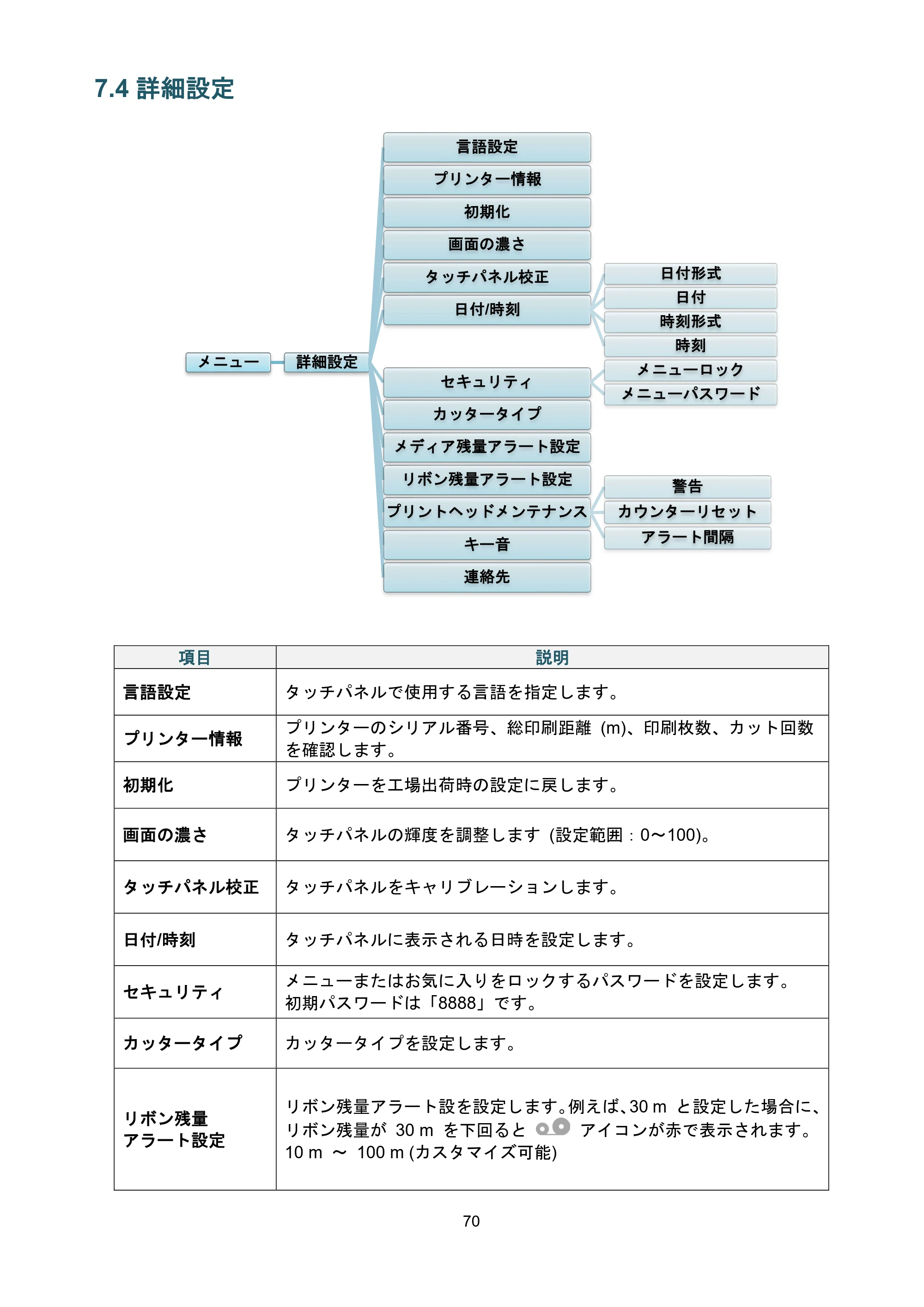 ブラザー TJ-4021TN / TJ-4121TN / TJ-4121TNR ユーザーズガイド — 7.4 詳細設定 — 原本ページ — 74ページ