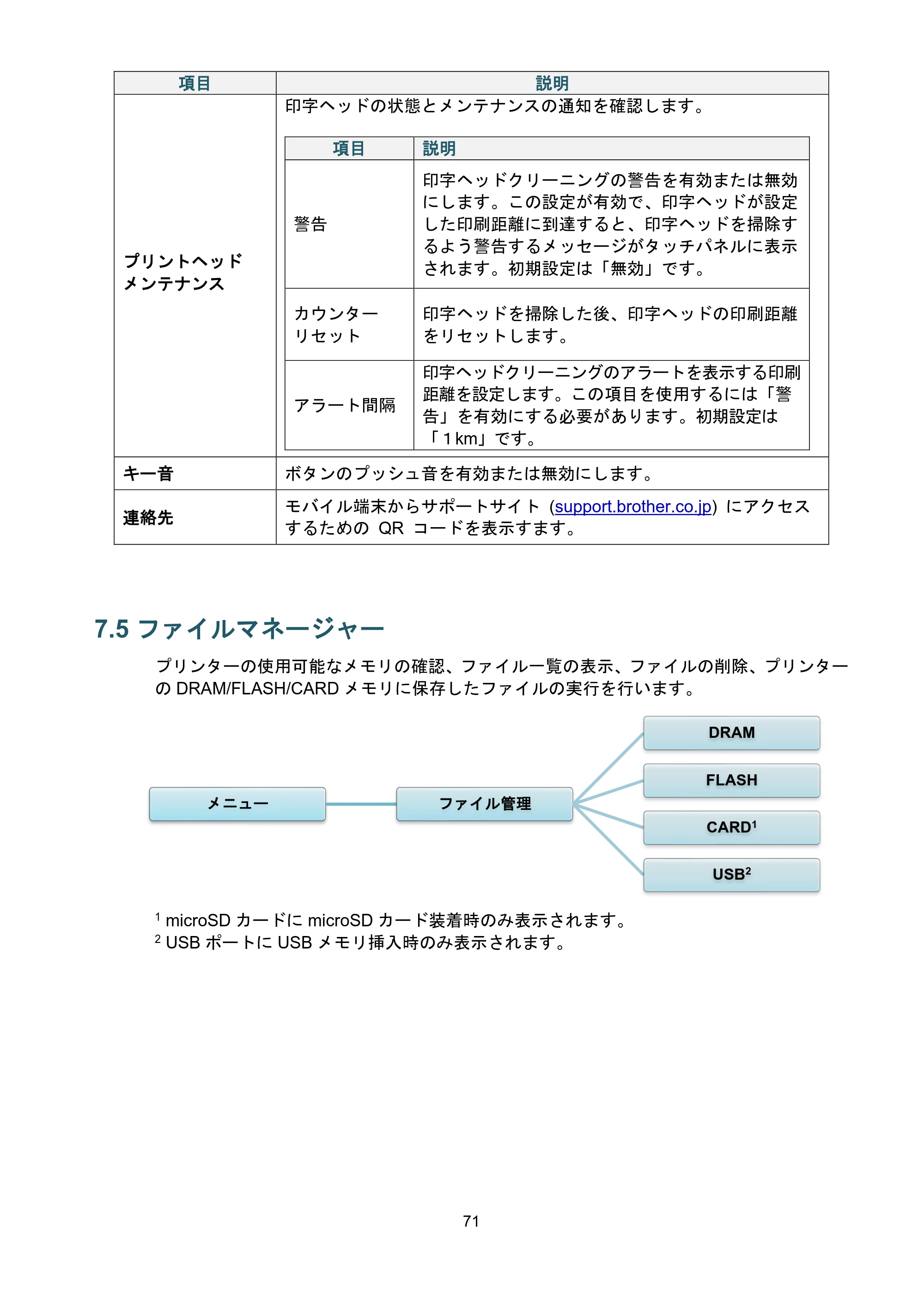 ブラザー TJ-4021TN / TJ-4121TN / TJ-4121TNR ユーザーズガイド — 7.5 ファイルマネージャー — 原本ページ — 75ページ