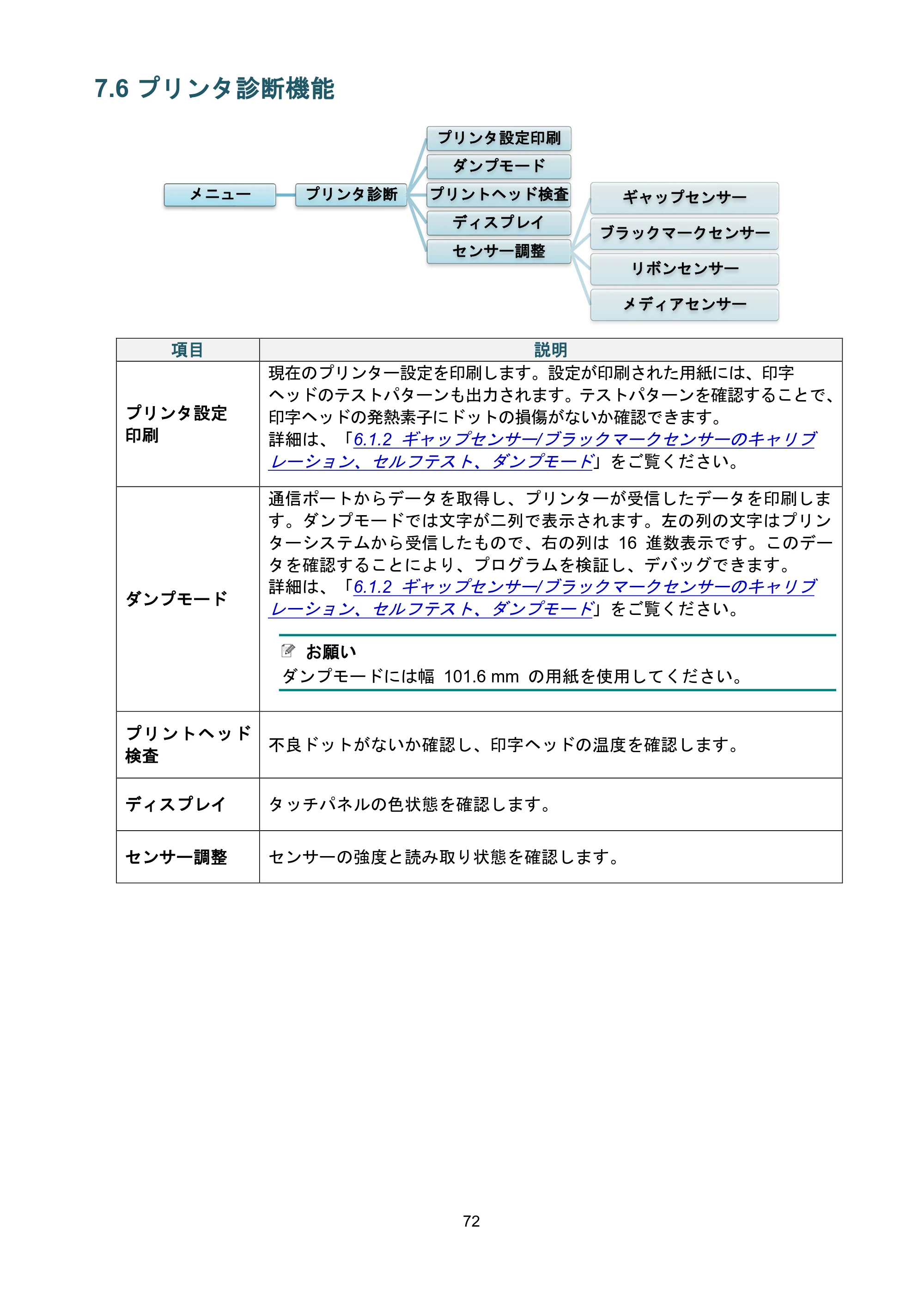 ブラザー TJ-4021TN / TJ-4121TN / TJ-4121TNR ユーザーズガイド — 7.6 プリンタ診断機能 — 原本ページ — 76ページ
