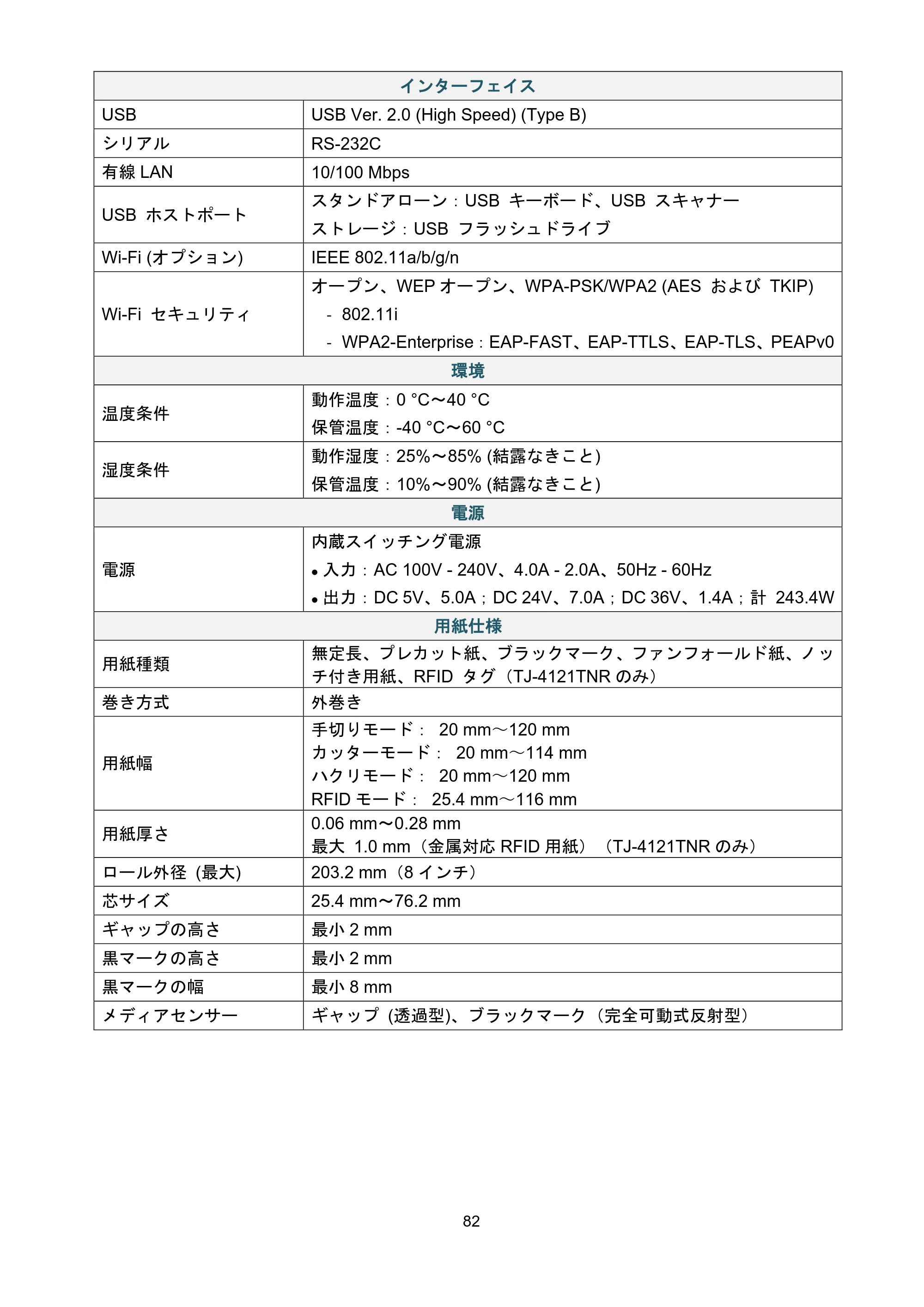 ブラザー TJ-4021TN / TJ-4121TN / TJ-4121TNR ユーザーズガイド — 原本ページ — 86ページ