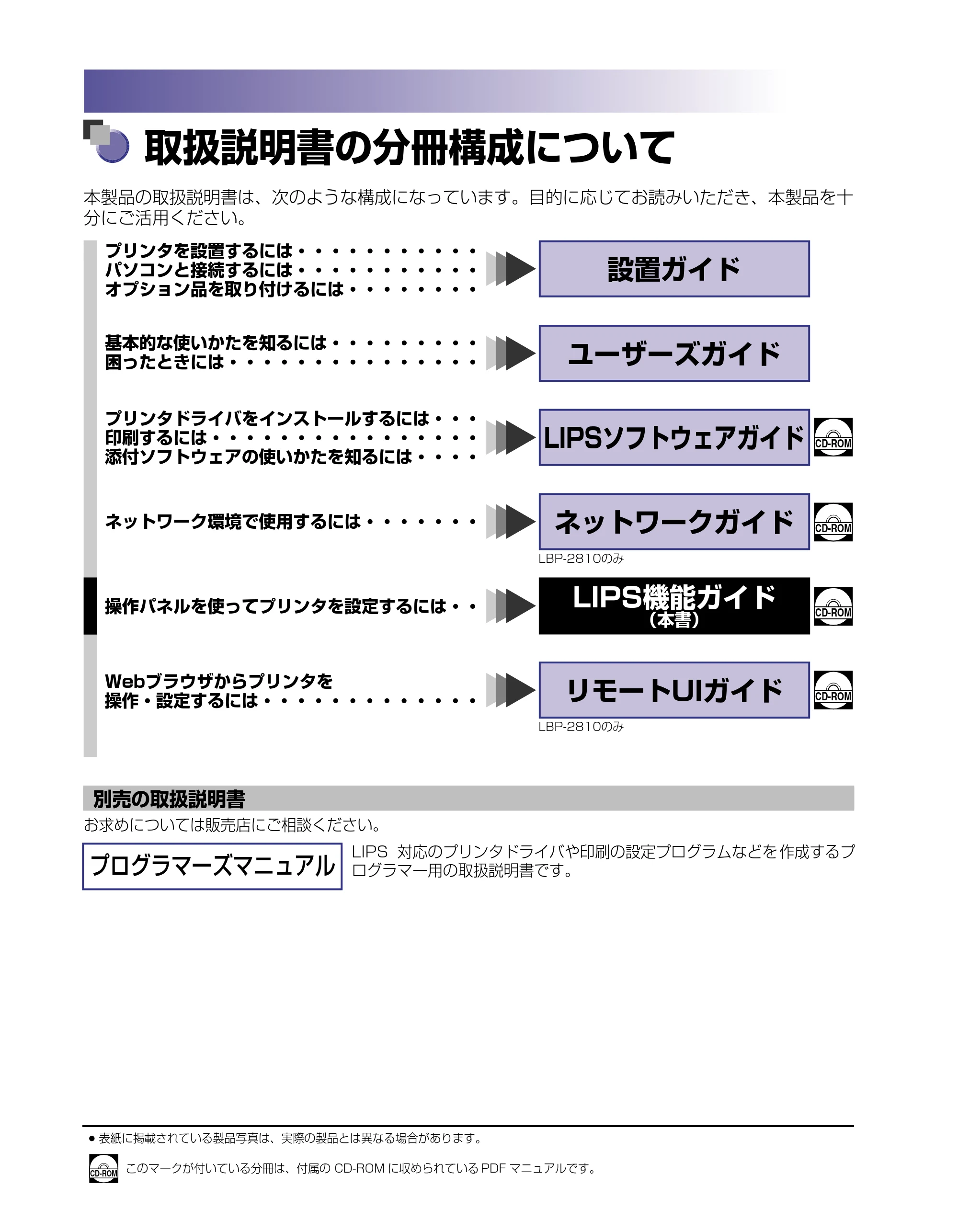 キヤノン LBP-2710 LIPS機能ガイド (PDF形式/2.02Mバイト) — 取扱説明書の分冊構成について — 原本ページ — 2ページ