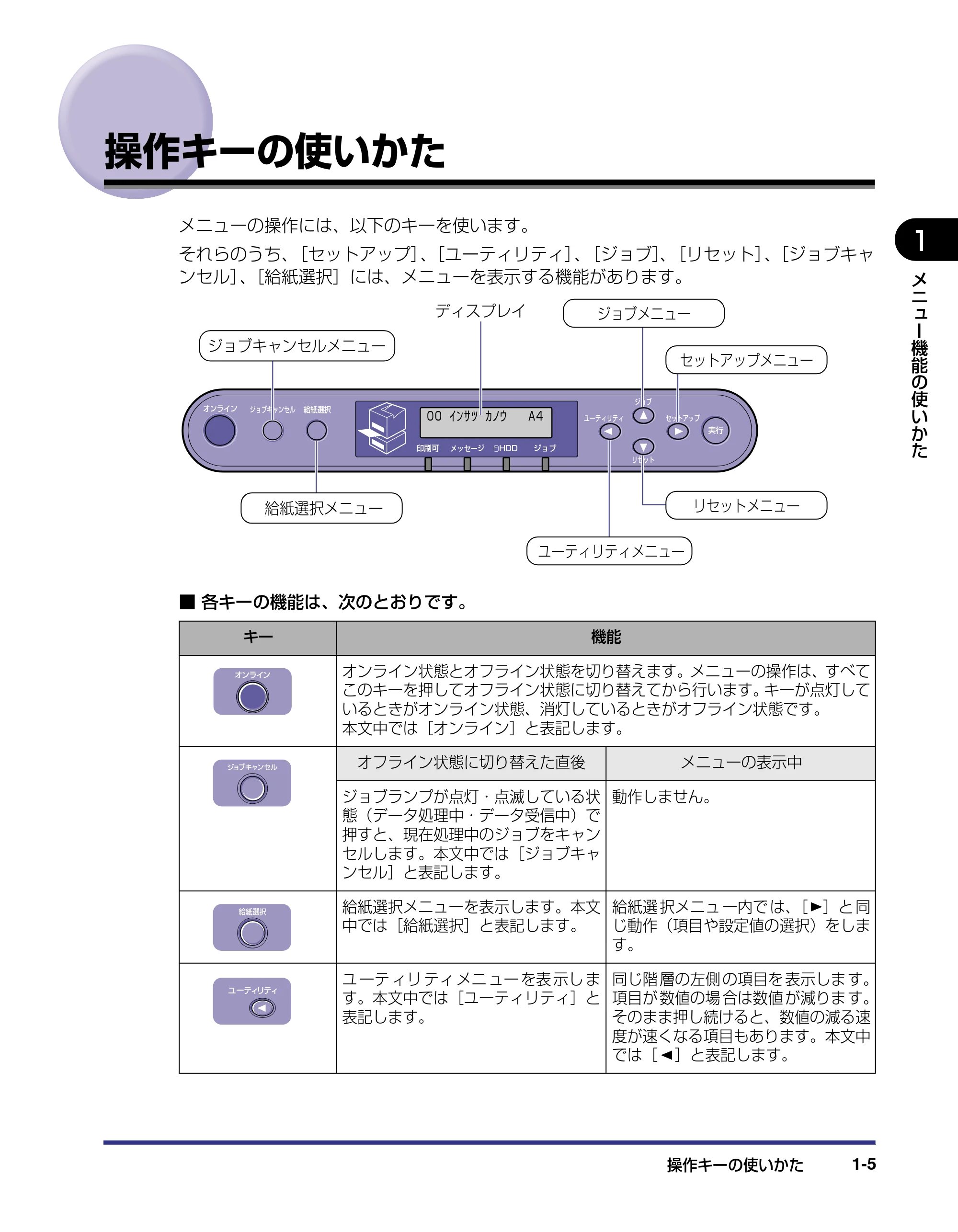 キヤノン LBP-2710 LIPS機能ガイド (PDF形式/2.02Mバイト) — 操作キーの使いかた — 原本ページ — 19ページ