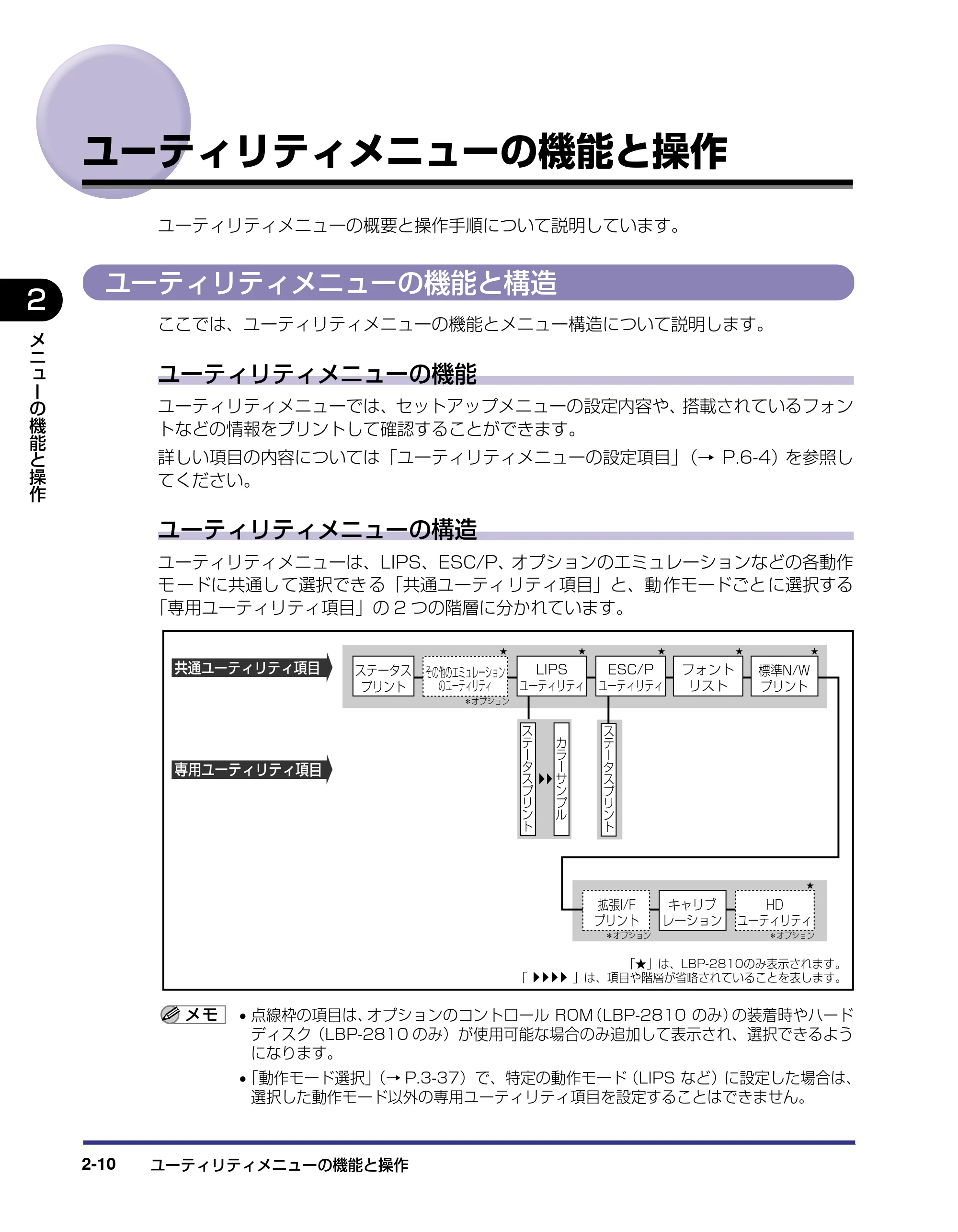 キヤノン LBP-2710 LIPS機能ガイド (PDF形式/2.02Mバイト) — ユーティリティメニューの機能と操作 — 原本ページ — 32ページ