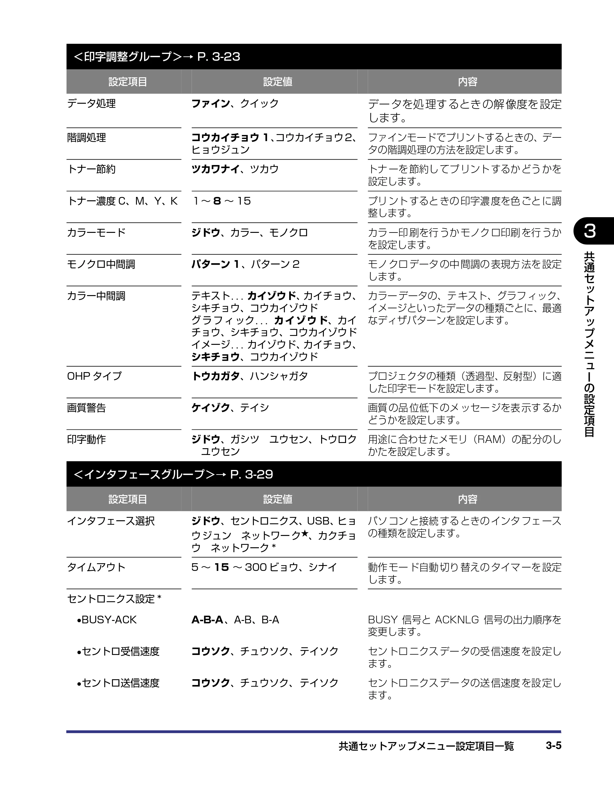 キヤノン LBP-2710 LIPS機能ガイド (PDF形式/2.02Mバイト) — 原本ページ — 49ページ