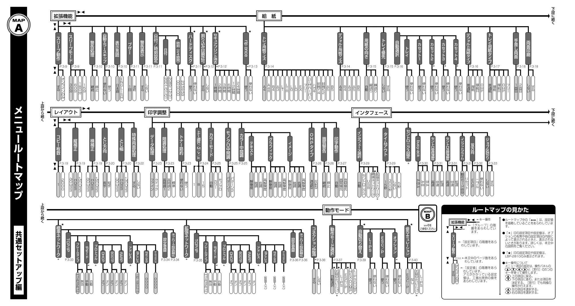 キヤノン LBP-2710 LIPS機能ガイド （PDF形式／2.02Mバイト） — 原本ページ — 171ページ