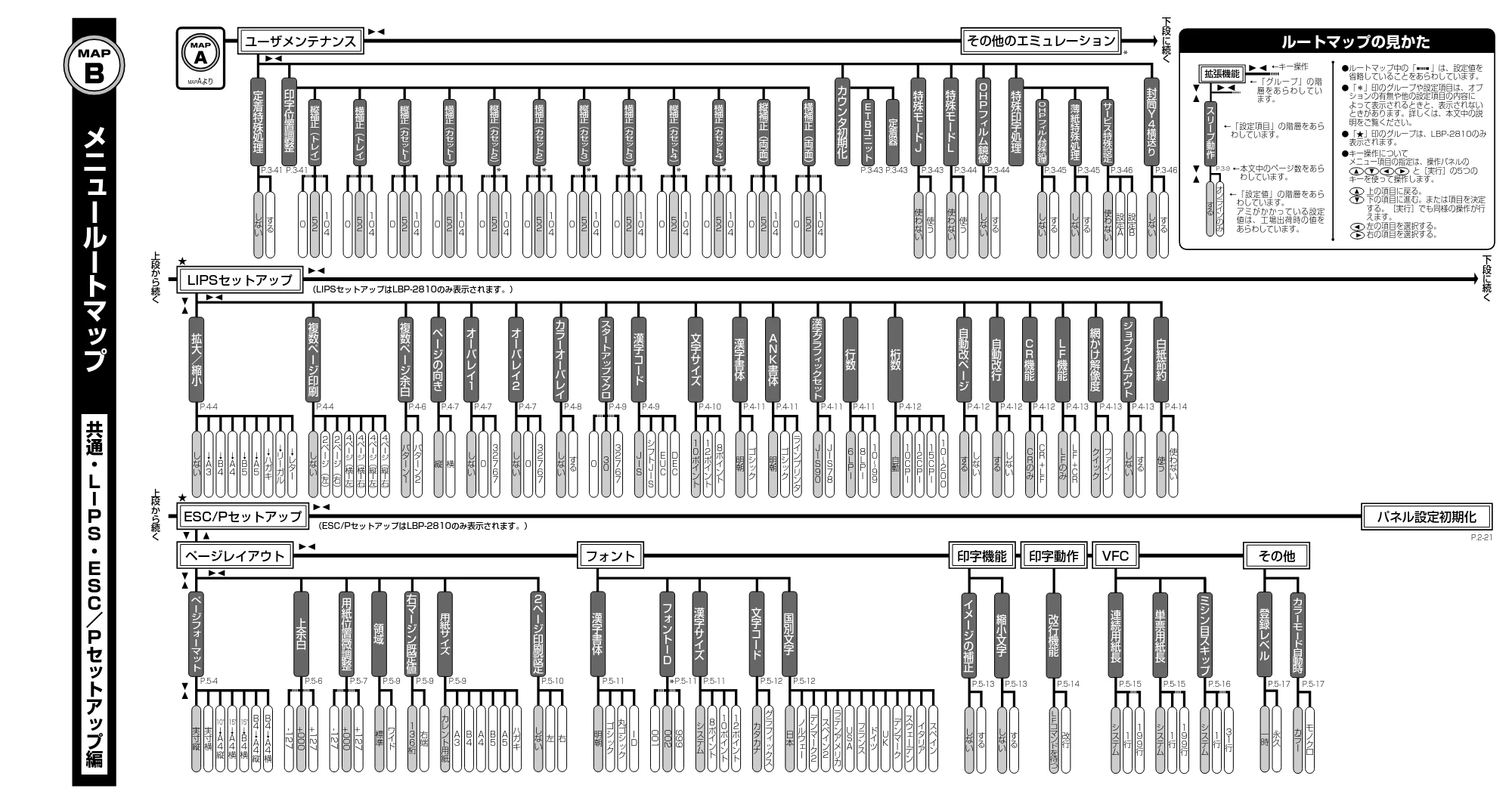 キヤノン LBP-2710 LIPS機能ガイド （PDF形式／2.02Mバイト） — 原本ページ — 172ページ