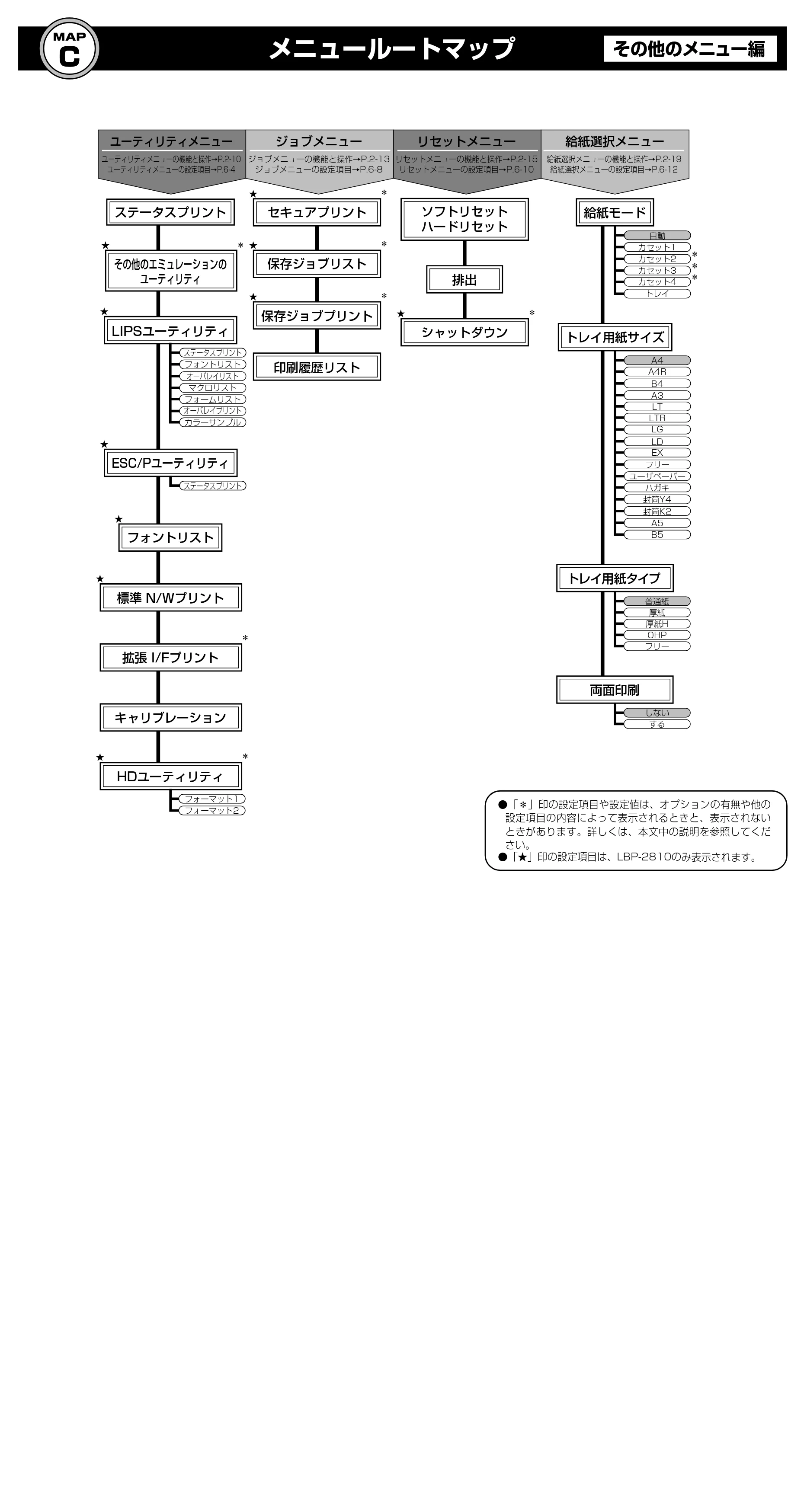 キヤノン LBP-2710 LIPS機能ガイド （PDF形式／2.02Mバイト） — 原本ページ — 173ページ