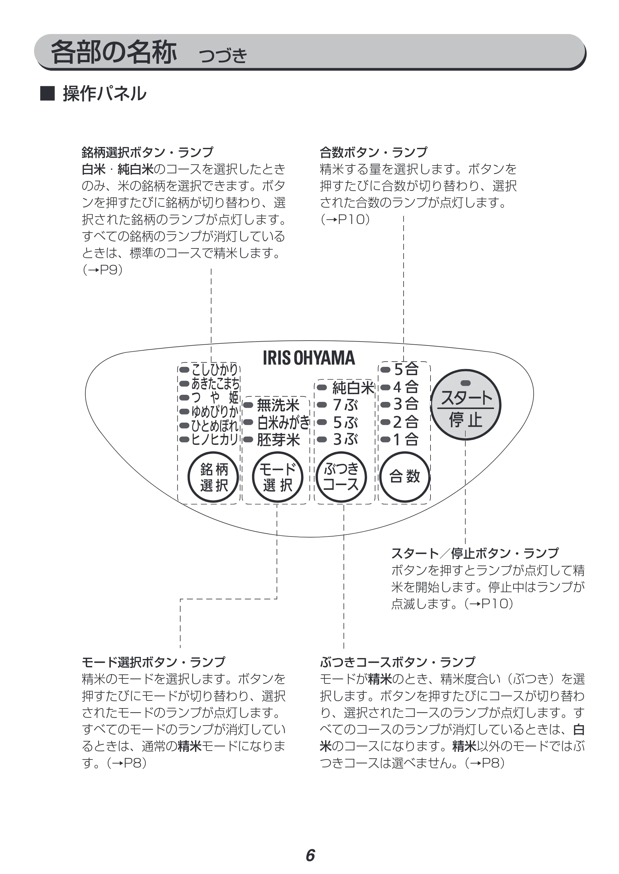 アイリスオーヤマ RCI-A5 取扱説明書 — 原本ページ — 6ページ