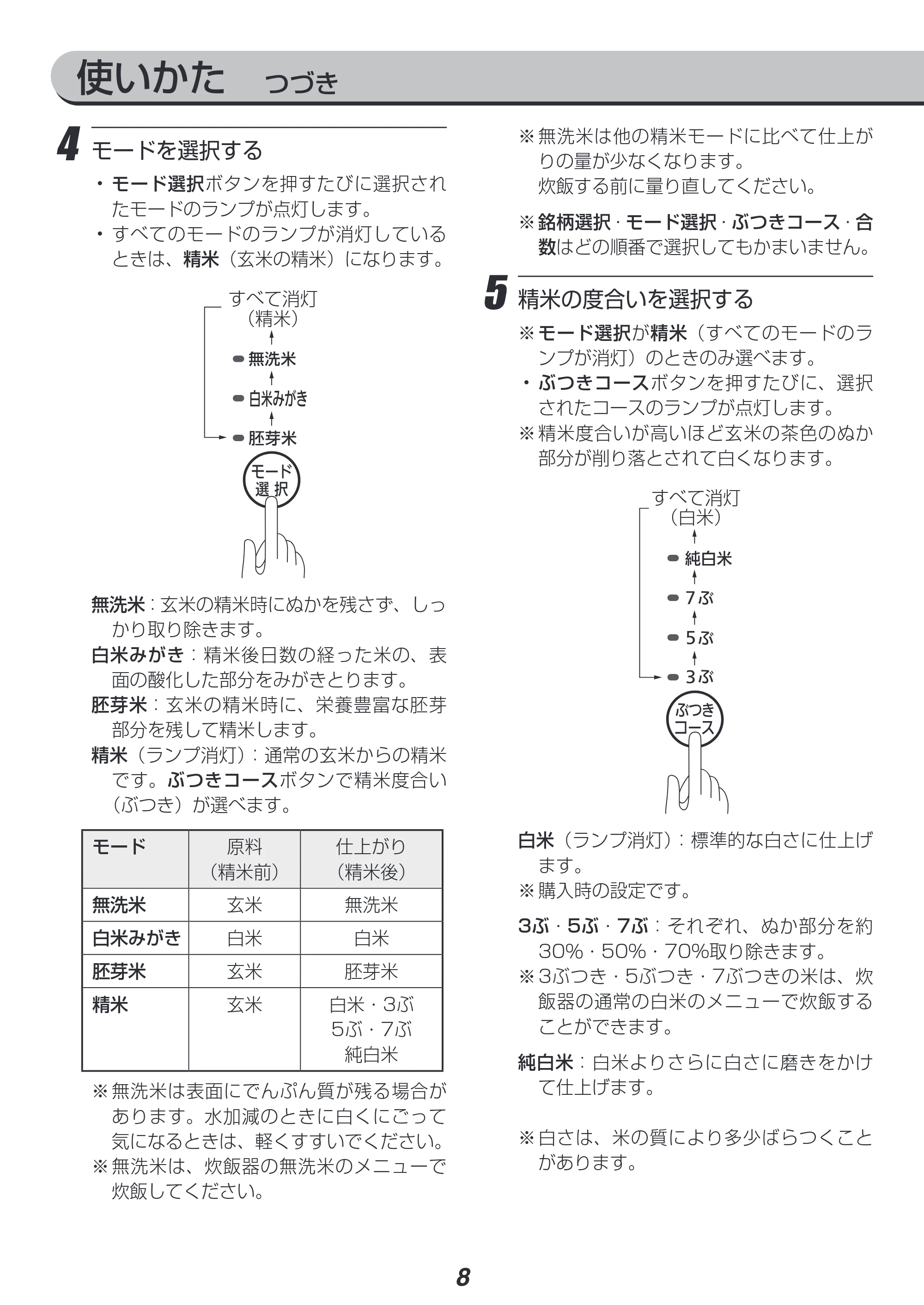 アイリスオーヤマ RCI-A5 取扱説明書 — 原本ページ — 8ページ