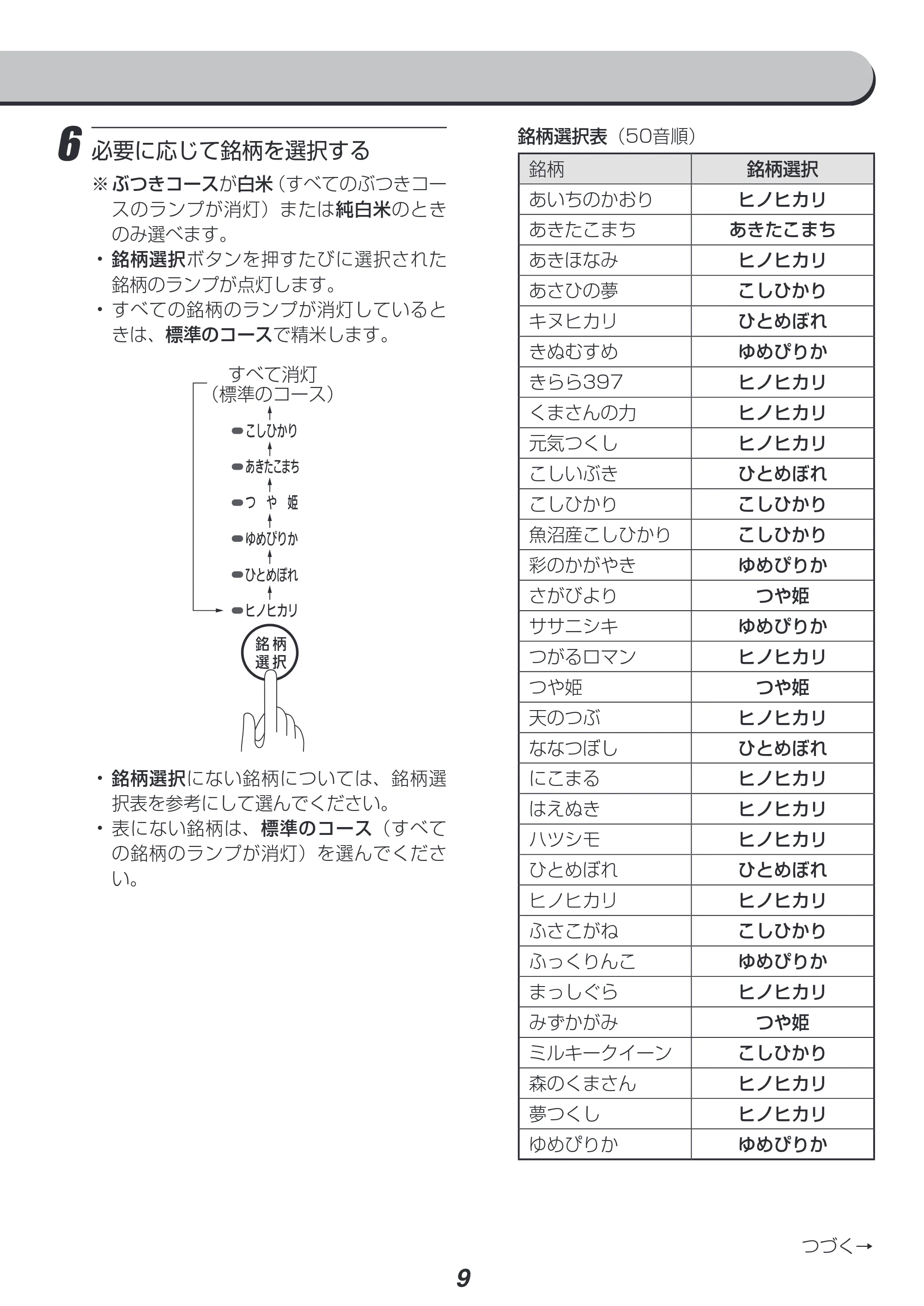 アイリスオーヤマ RCI-A5 取扱説明書 — 原本ページ — 9ページ