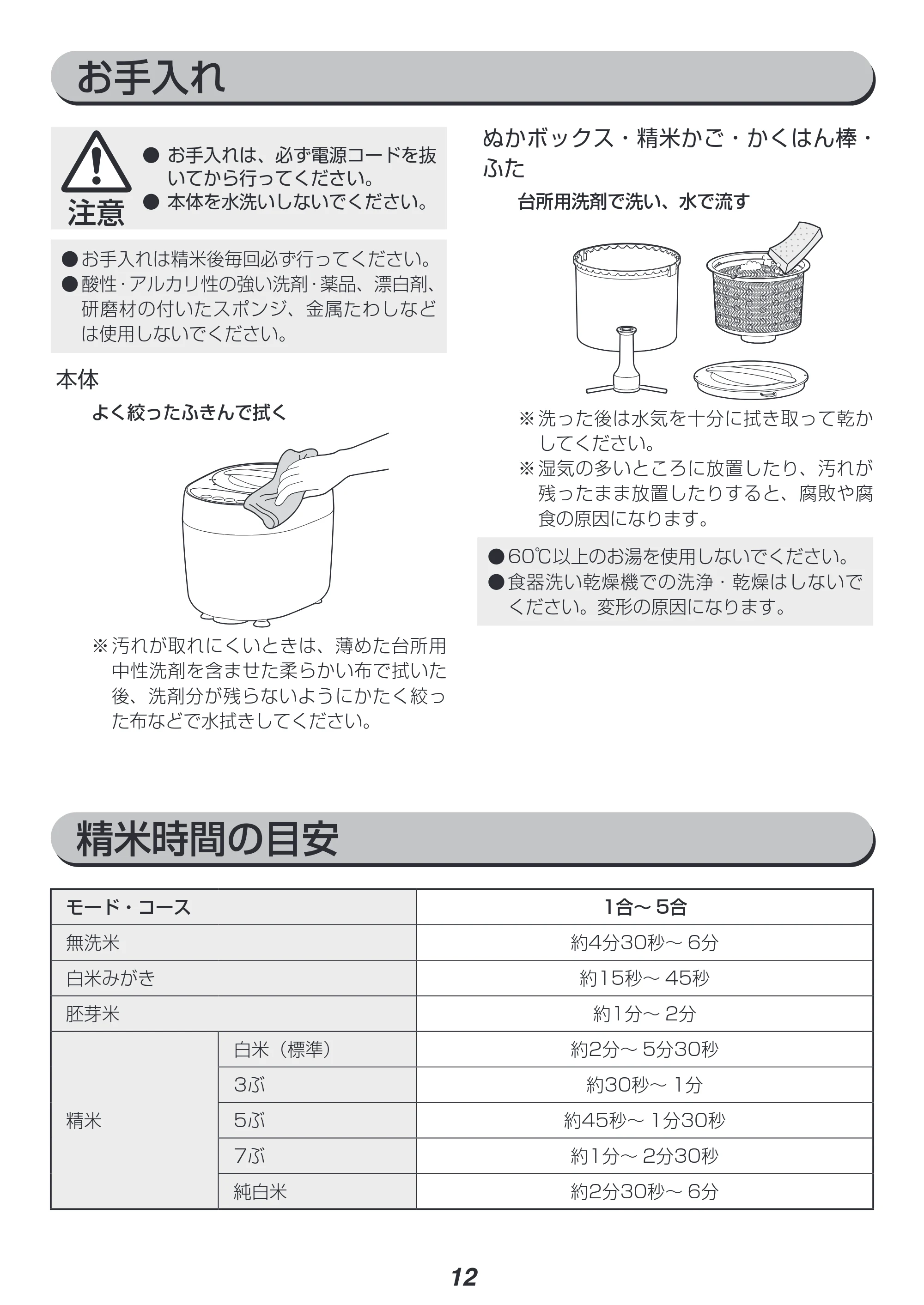 アイリスオーヤマ RCI-A5 取扱説明書 — 原本ページ — 12ページ