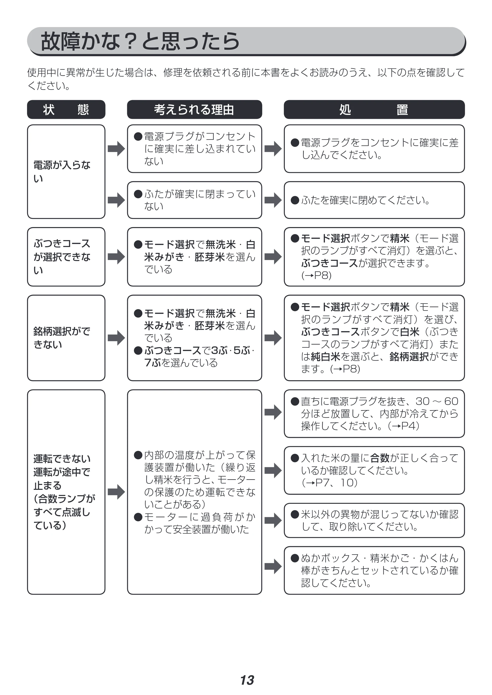 アイリスオーヤマ RCI-A5 取扱説明書 — 原本ページ — 13ページ