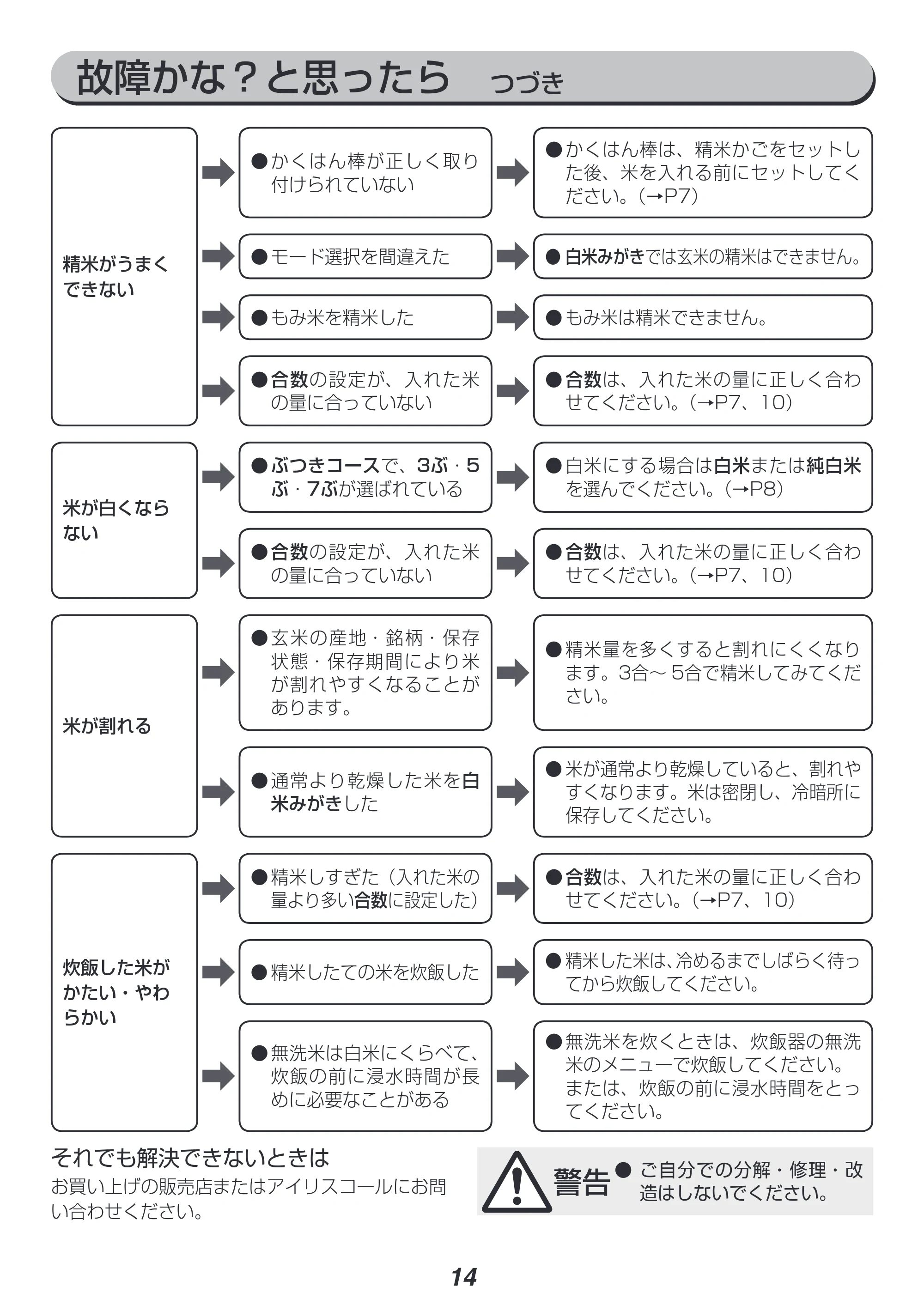 アイリスオーヤマ RCI-A5 取扱説明書 — 原本ページ — 14ページ