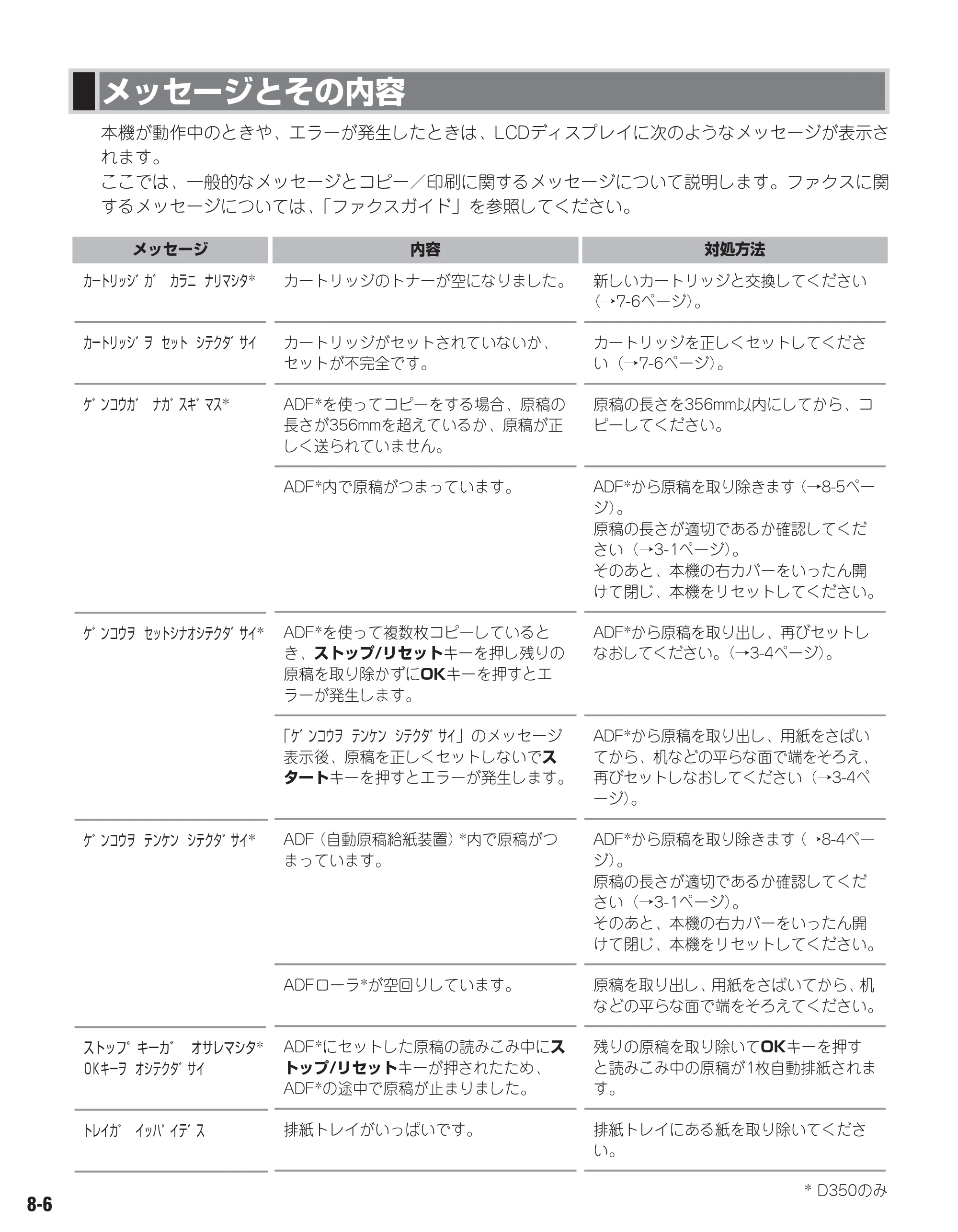 キヤノン D350 ユーザーズガイド （PDF形式／3.17Mバイト） — 原本ページ — 66ページ