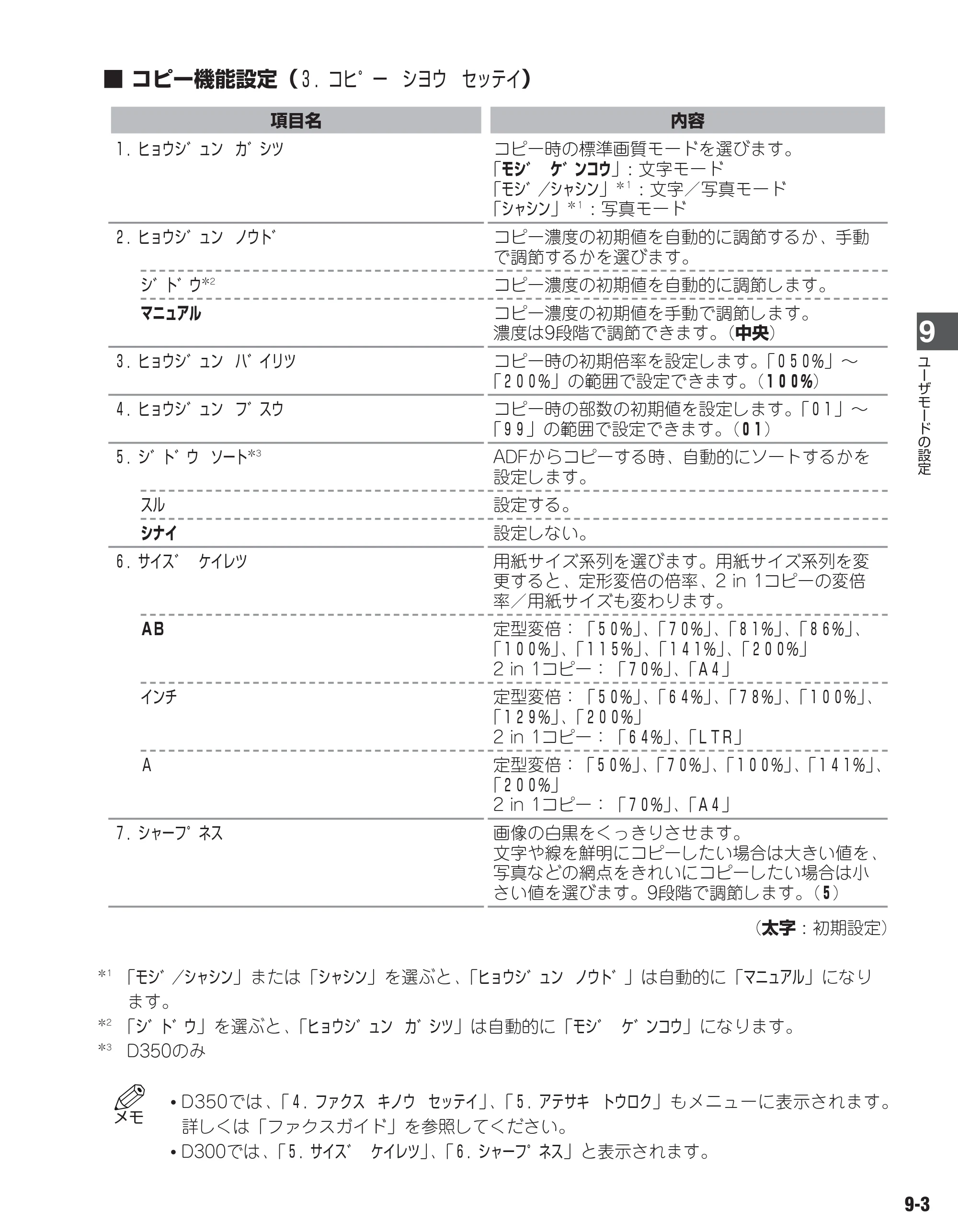 キヤノン D350 ユーザーズガイド （PDF形式／3.17Mバイト） — 原本ページ — 78ページ