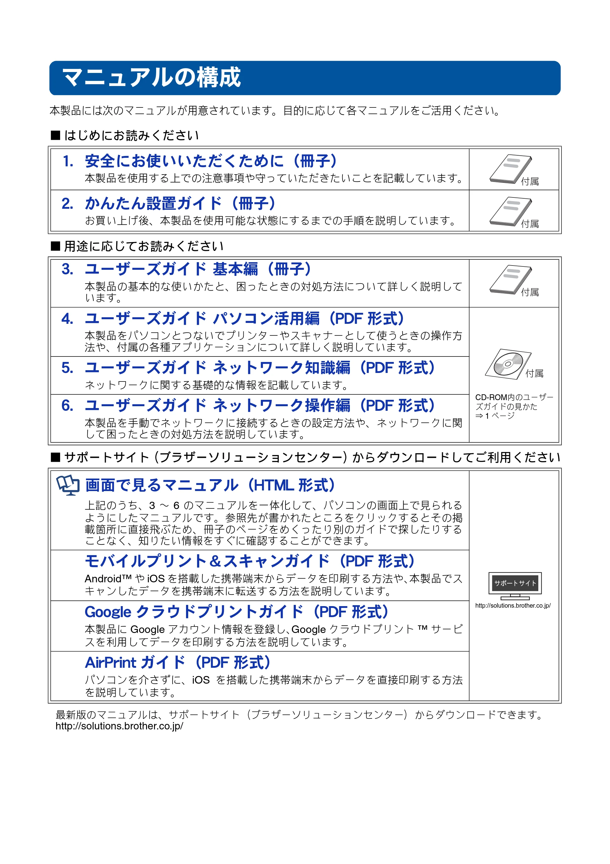 ブラザー MFC-J810DN/ MFC-J810DWN / MFC-J860DN/ MFC-J860DWN ユーザーズガイド ～基本編～ — マニュアルの構成 — 原本ページ — 2ページ