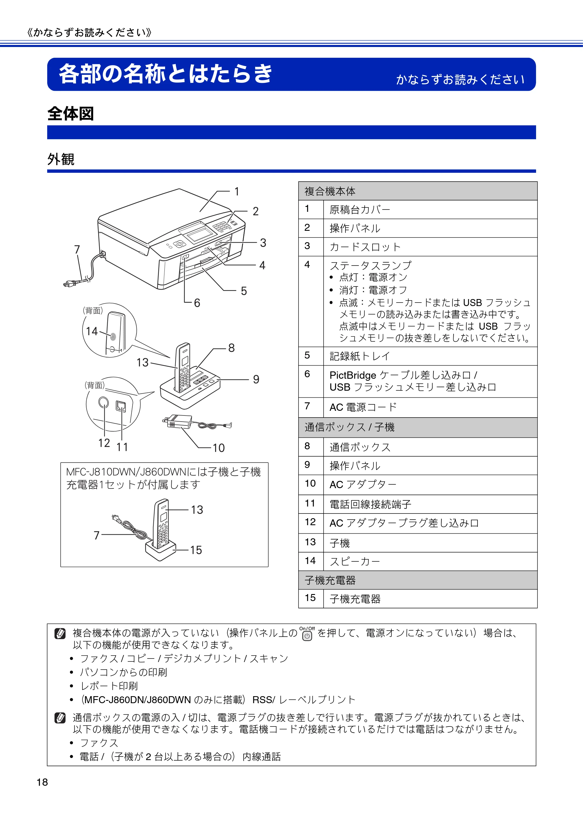 ブラザー MFC-J810DN/ MFC-J810DWN / MFC-J860DN/ MFC-J860DWN ユーザーズガイド ～基本編～ — 各部の名称とはたらき — 原本ページ — 20ページ