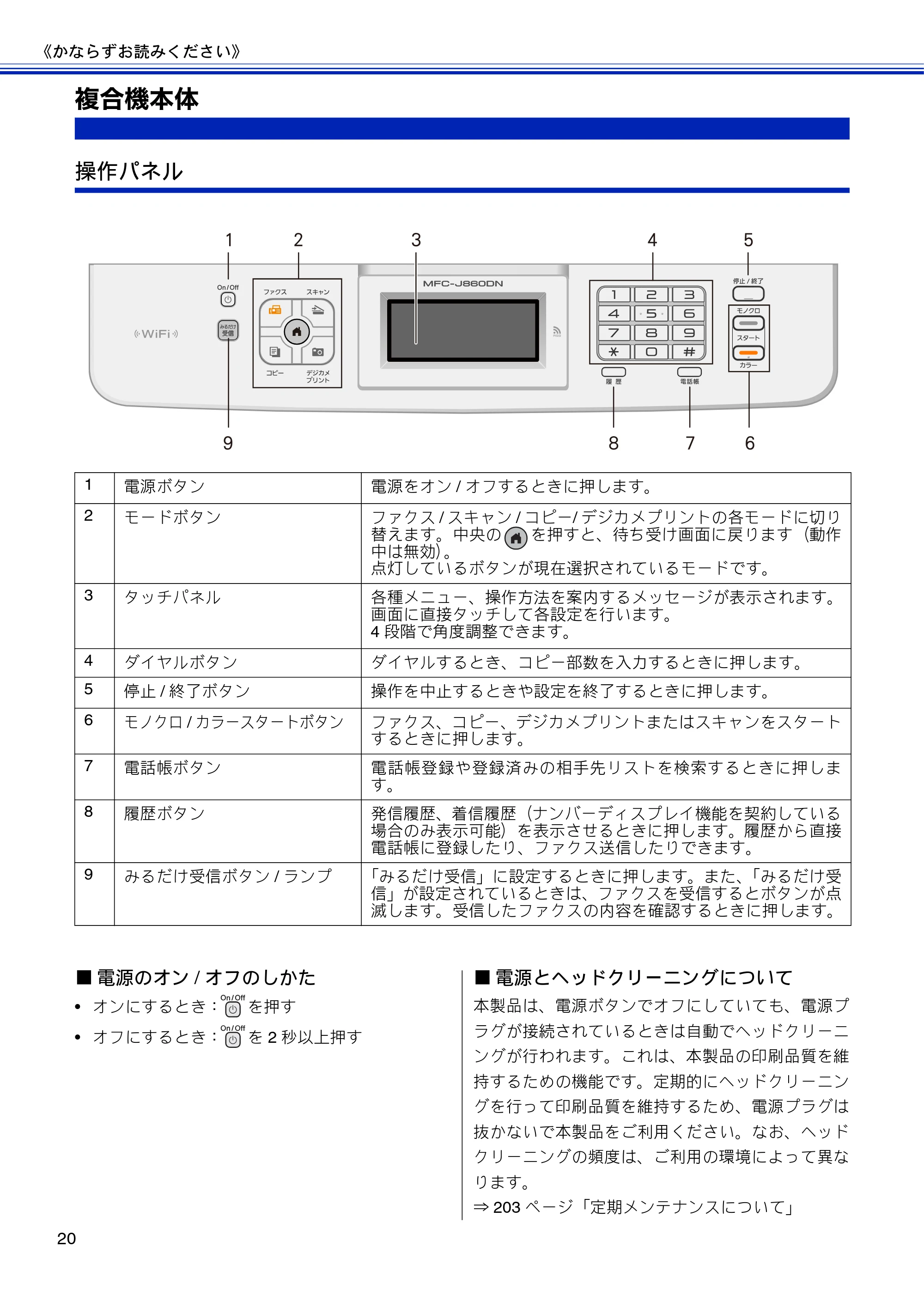 ブラザー MFC-J810DN/ MFC-J810DWN / MFC-J860DN/ MFC-J860DWN ユーザーズガイド ～基本編～ — 複合機本体 — 原本ページ — 22ページ