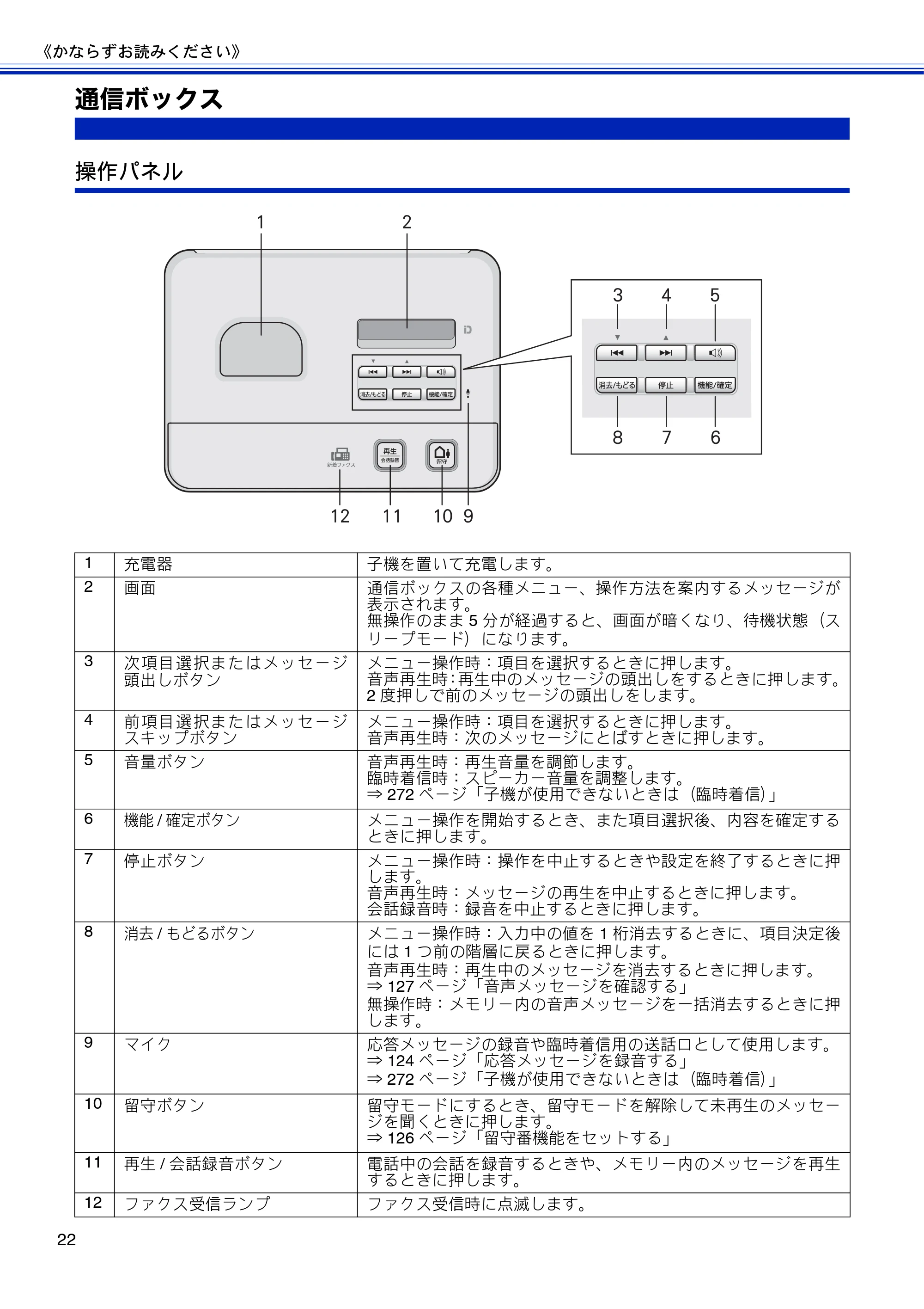 ブラザー MFC-J810DN/ MFC-J810DWN / MFC-J860DN/ MFC-J860DWN ユーザーズガイド ～基本編～ — 通信ボックス — 原本ページ — 24ページ