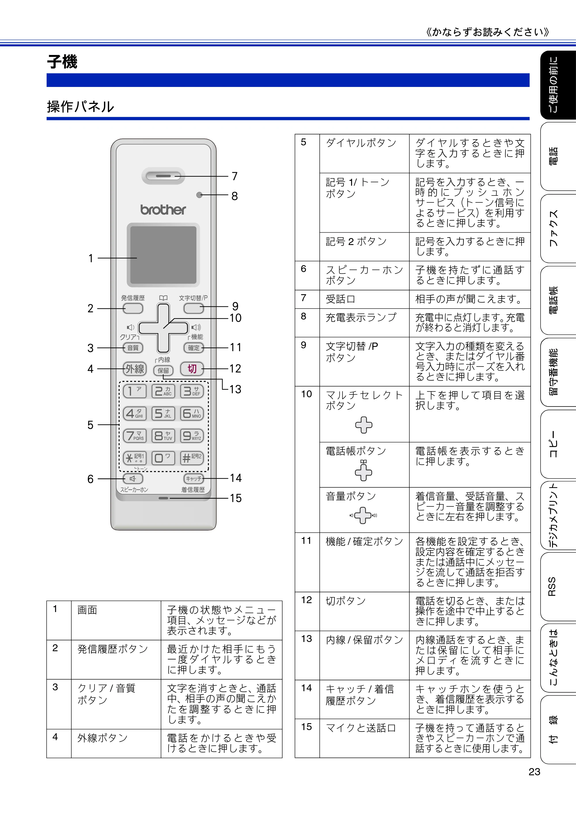 ブラザー MFC-J810DN/ MFC-J810DWN / MFC-J860DN/ MFC-J860DWN ユーザーズガイド ～基本編～ — 子機 — 原本ページ — 25ページ