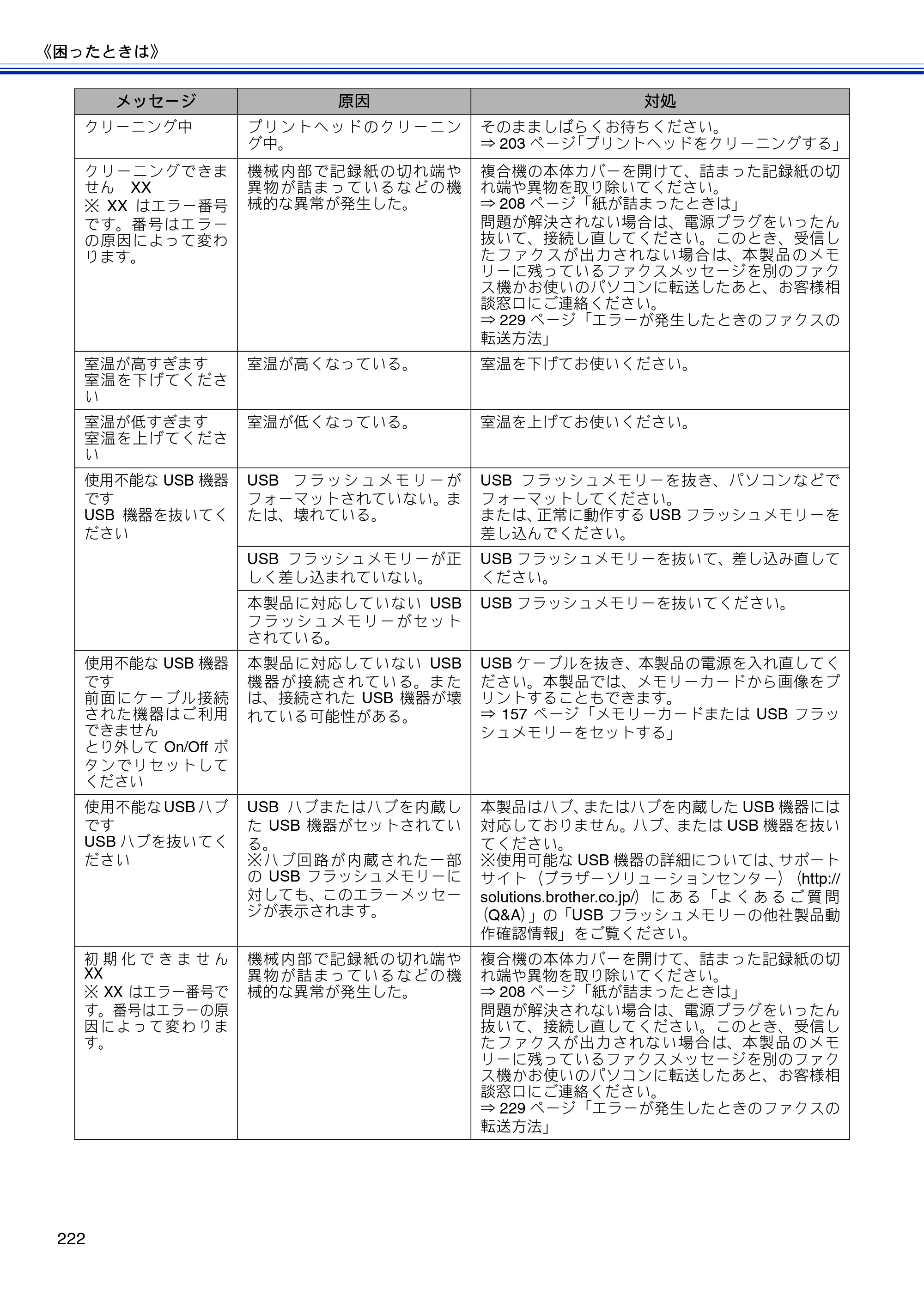ブラザー MFC-J810DN/ MFC-J810DWN / MFC-J860DN/ MFC-J860DWN ユーザーズガイド ～基本編～ — 原本ページ — 224ページ