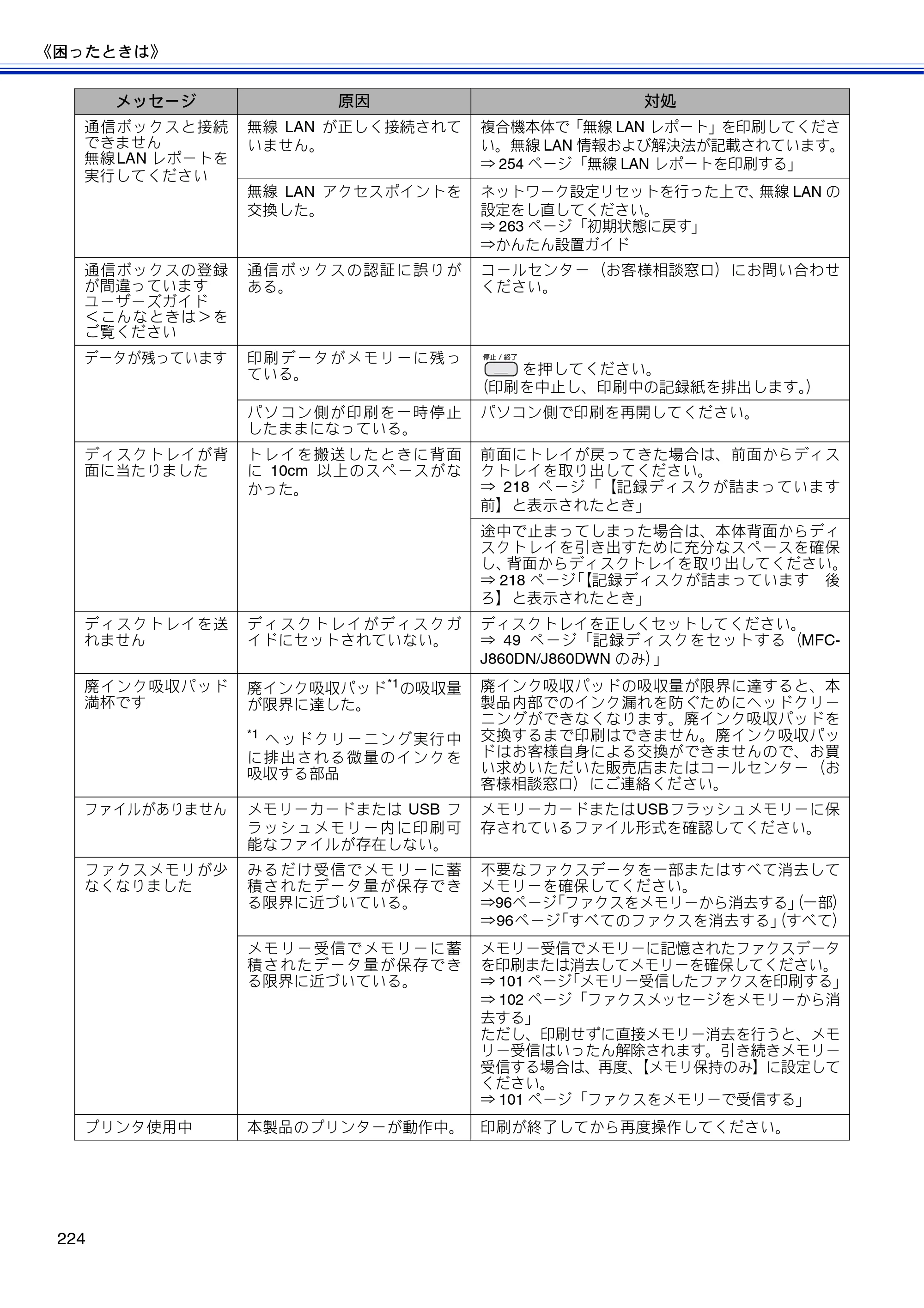 ブラザー MFC-J810DN/ MFC-J810DWN / MFC-J860DN/ MFC-J860DWN ユーザーズガイド ～基本編～ — 原本ページ — 226ページ