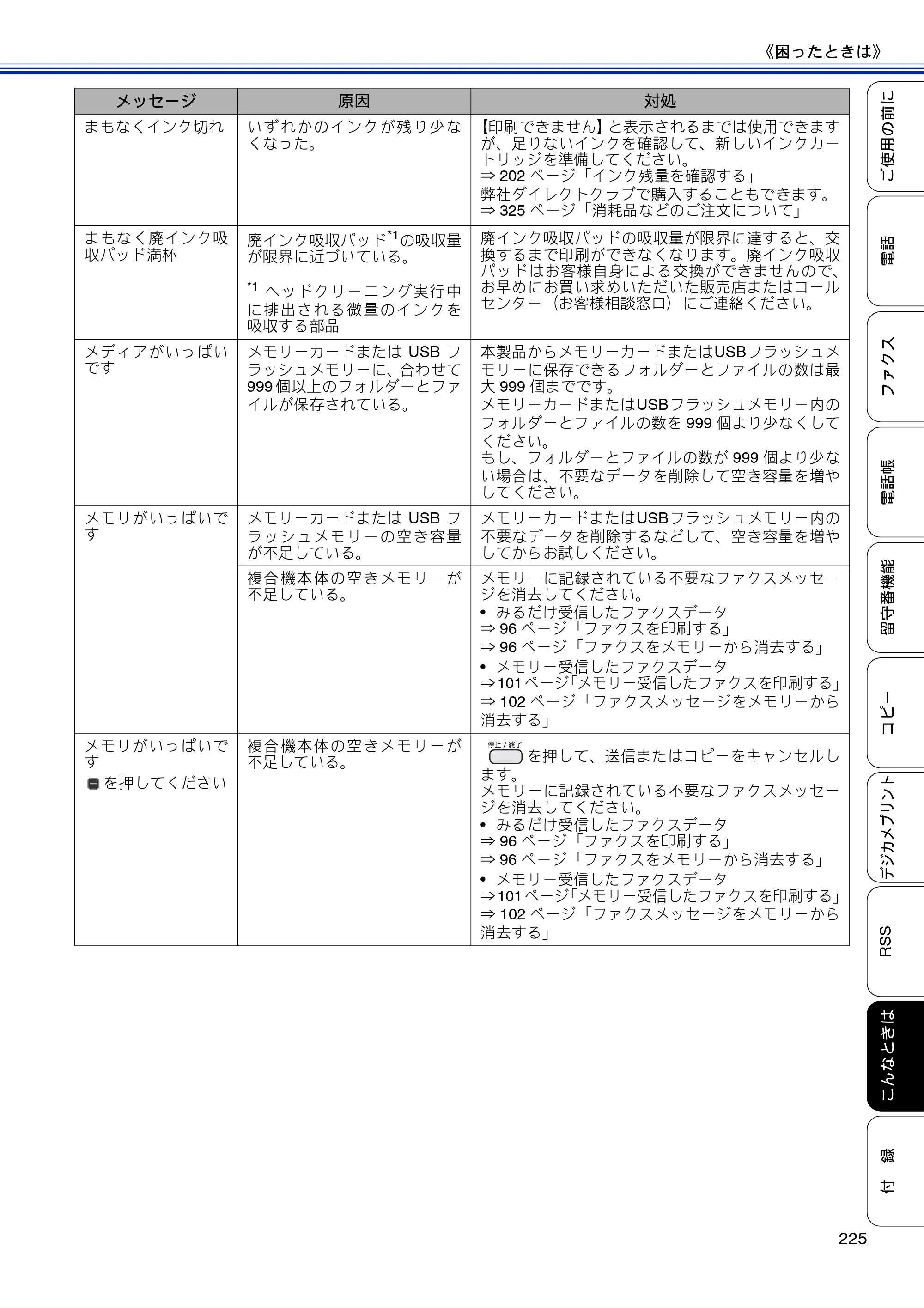 ブラザー MFC-J810DN/ MFC-J810DWN / MFC-J860DN/ MFC-J860DWN ユーザーズガイド ～基本編～ — 原本ページ — 227ページ