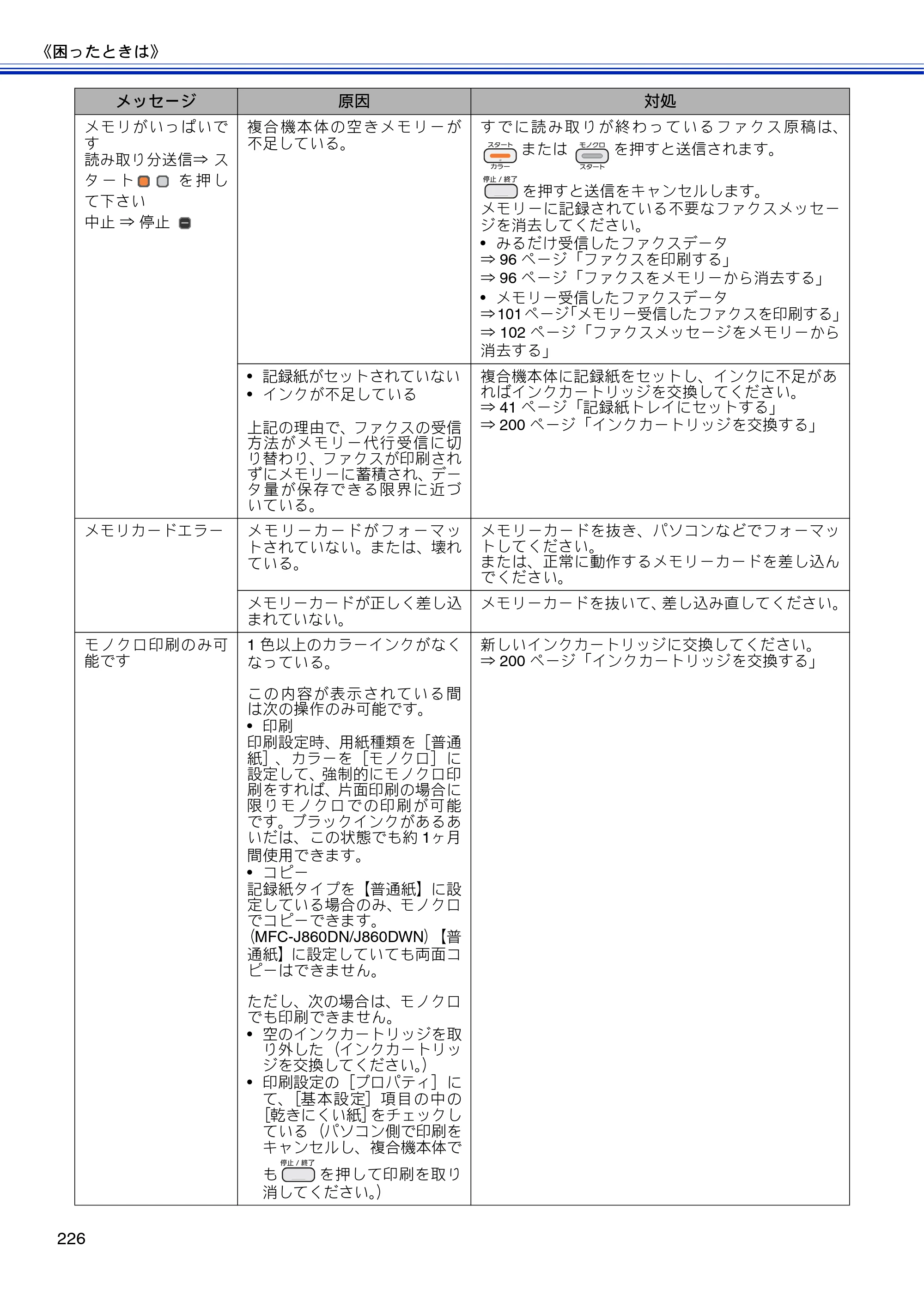 ブラザー MFC-J810DN/ MFC-J810DWN / MFC-J860DN/ MFC-J860DWN ユーザーズガイド ～基本編～ — 原本ページ — 228ページ