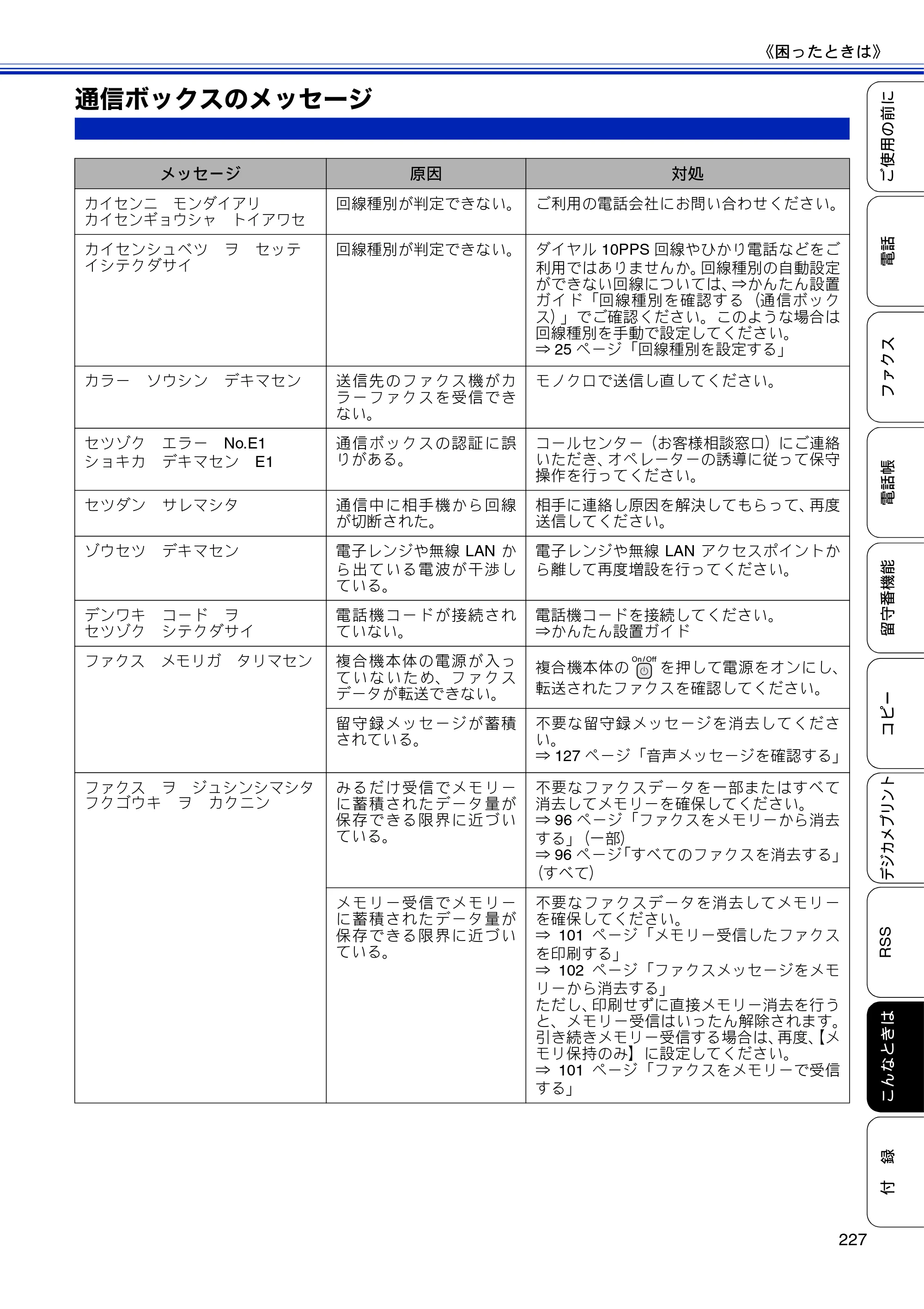 ブラザー MFC-J810DN/ MFC-J810DWN / MFC-J860DN/ MFC-J860DWN ユーザーズガイド ～基本編～ — 通信ボックスのメッセージ — 原本ページ — 229ページ