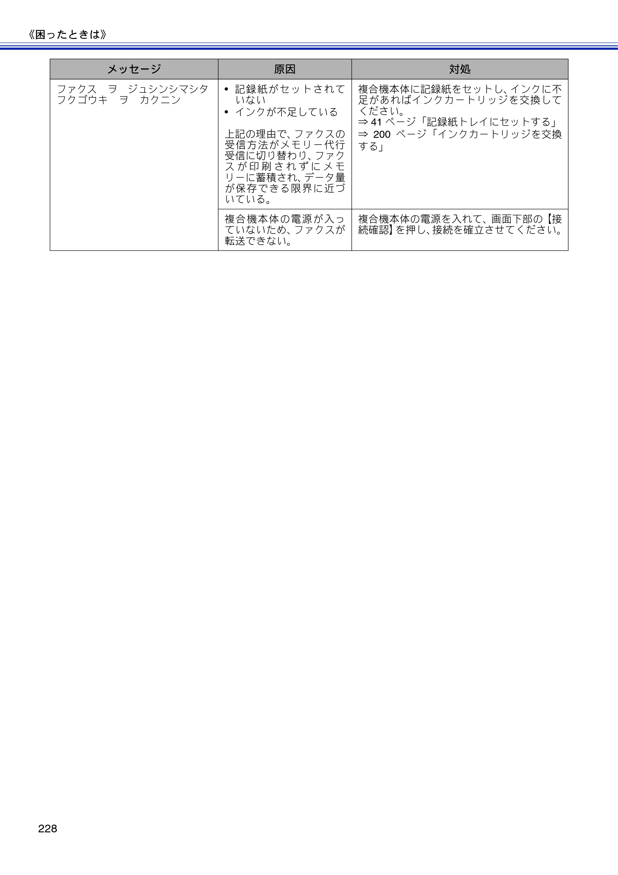 ブラザー MFC-J810DN/ MFC-J810DWN / MFC-J860DN/ MFC-J860DWN ユーザーズガイド ～基本編～ — 原本ページ — 230ページ