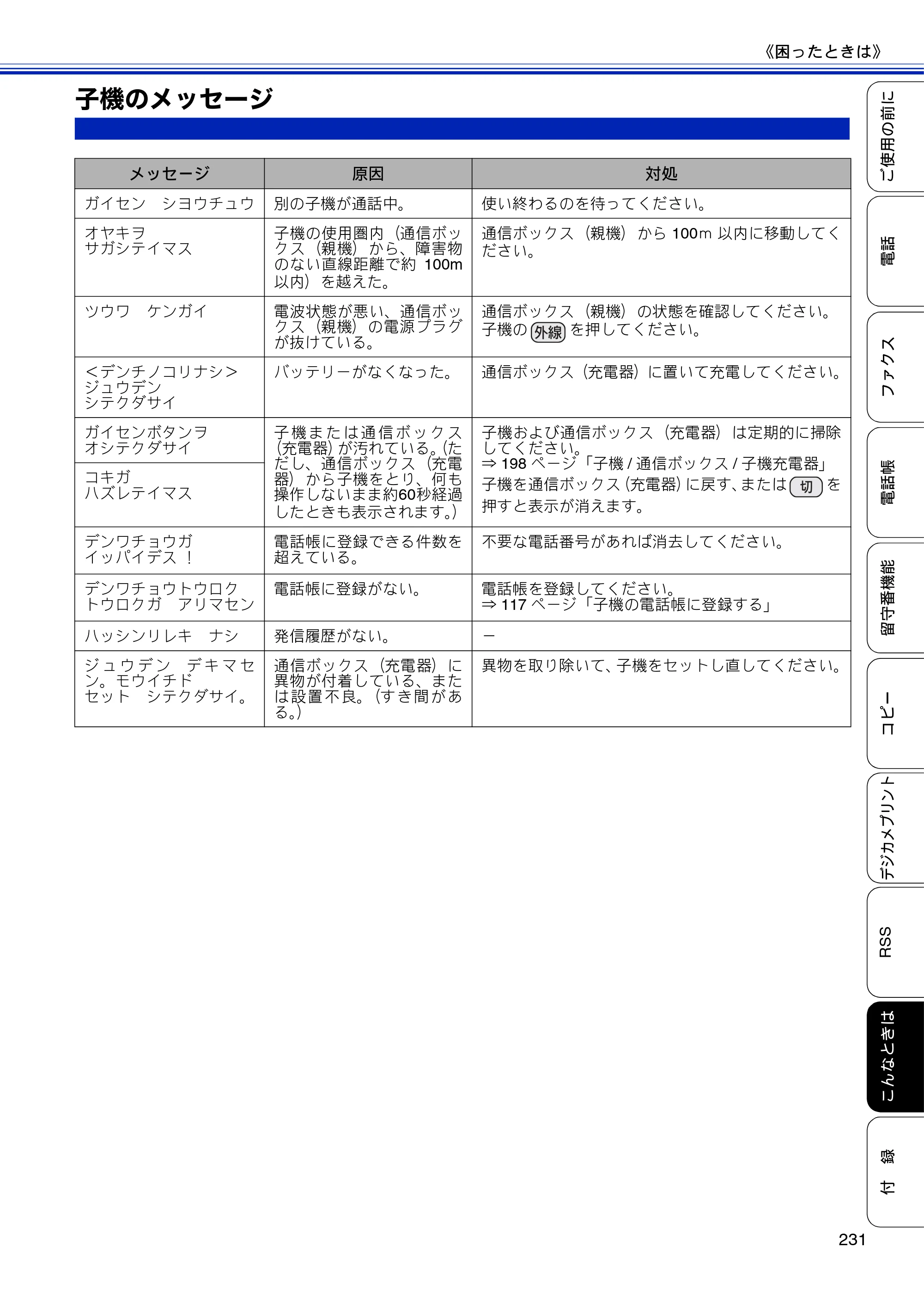 ブラザー MFC-J810DN/ MFC-J810DWN / MFC-J860DN/ MFC-J860DWN ユーザーズガイド ～基本編～ — 子機のメッセージ — 原本ページ — 233ページ