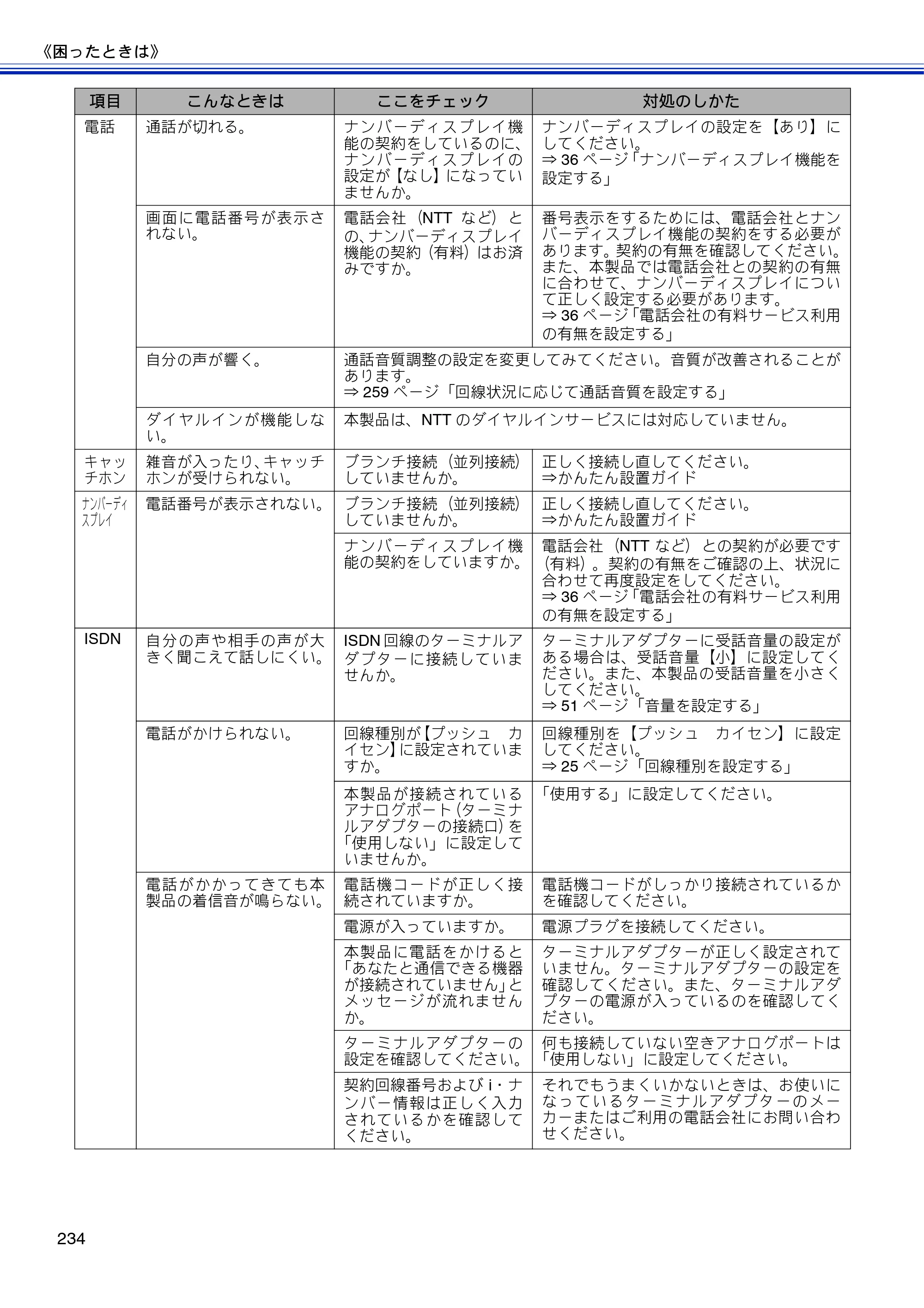 ブラザー MFC-J810DN/ MFC-J810DWN / MFC-J860DN/ MFC-J860DWN ユーザーズガイド ～基本編～ — 原本ページ — 236ページ