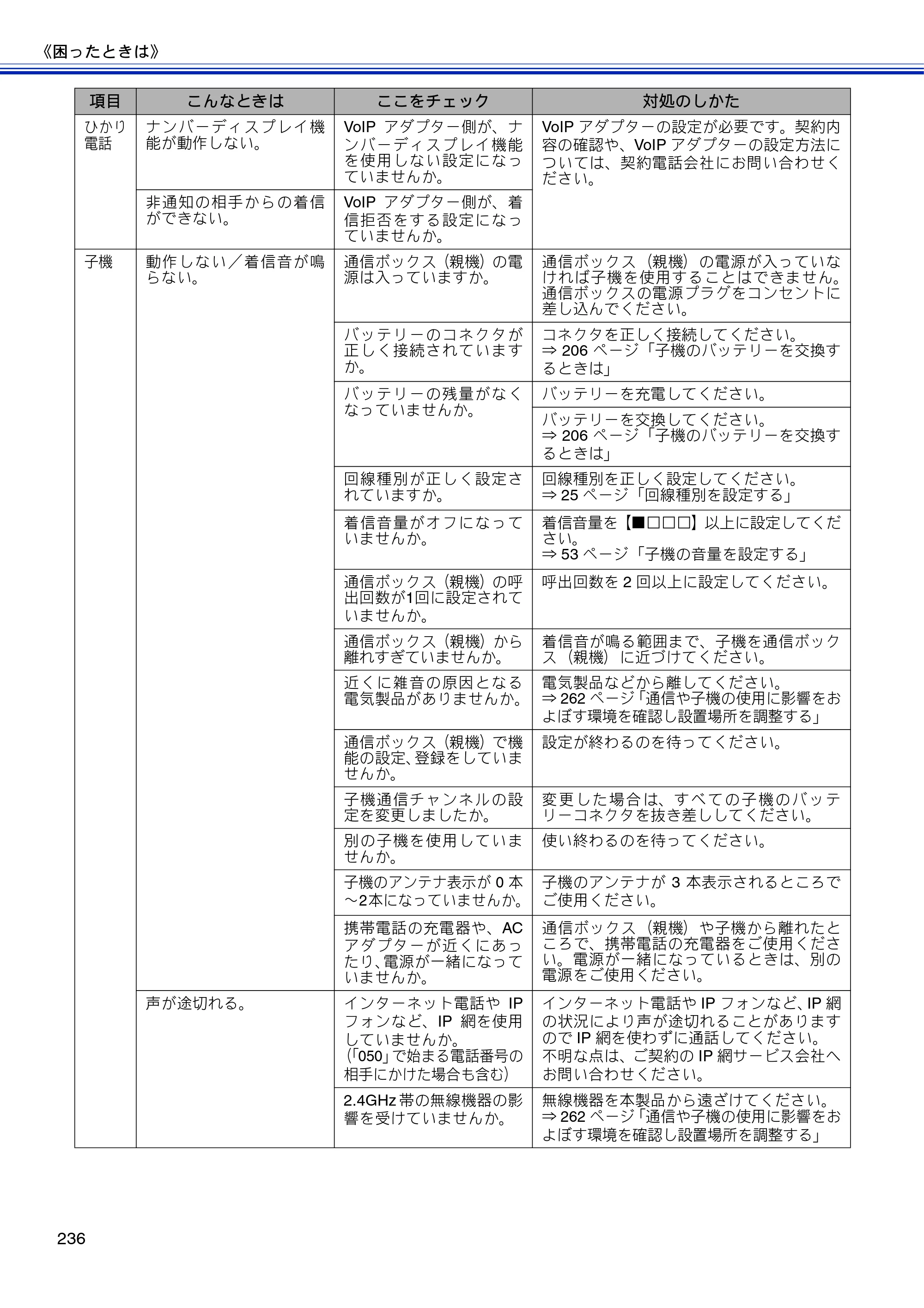 ブラザー MFC-J810DN/ MFC-J810DWN / MFC-J860DN/ MFC-J860DWN ユーザーズガイド ～基本編～ — 原本ページ — 238ページ
