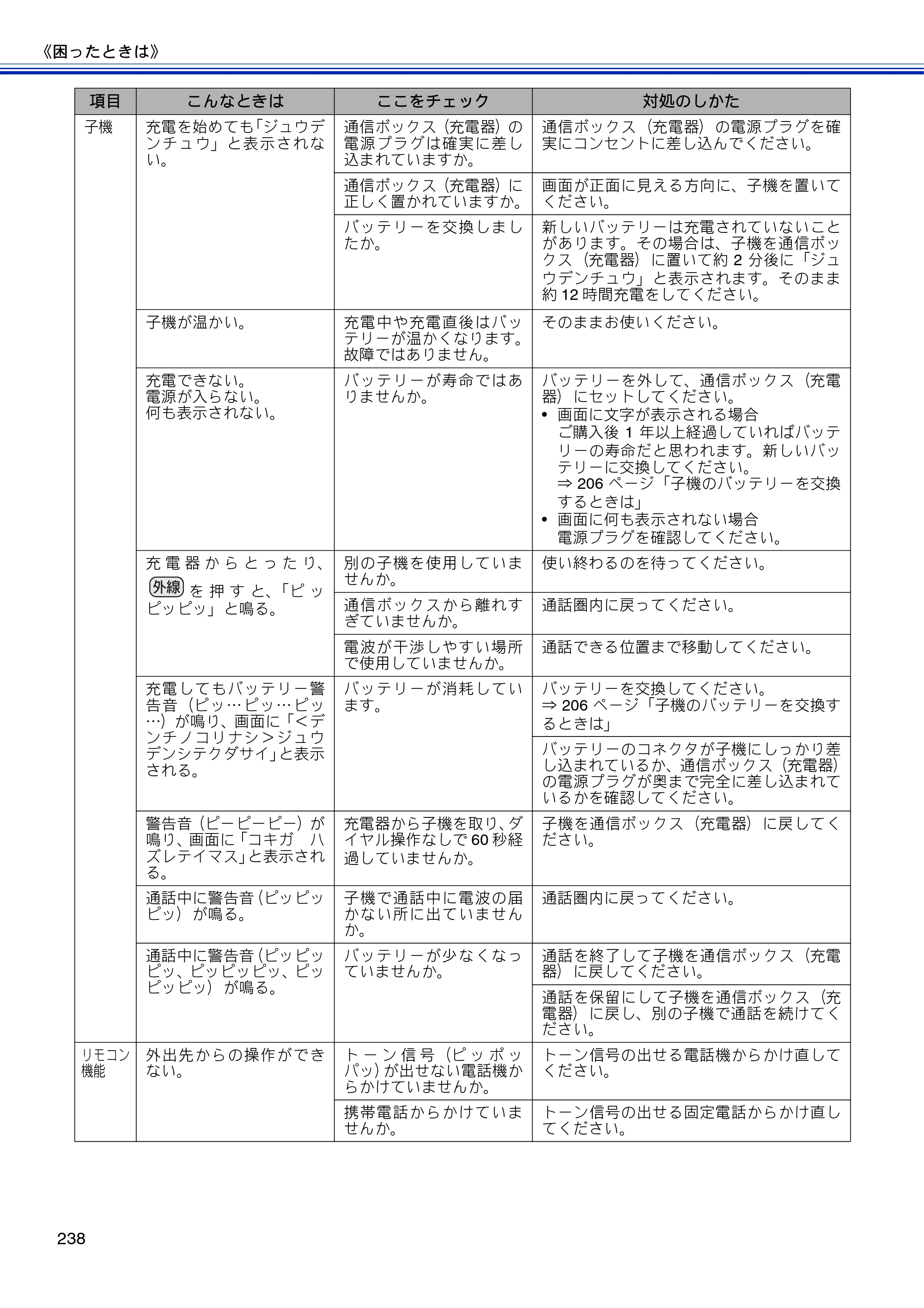 ブラザー MFC-J810DN/ MFC-J810DWN / MFC-J860DN/ MFC-J860DWN ユーザーズガイド ～基本編～ — 原本ページ — 240ページ