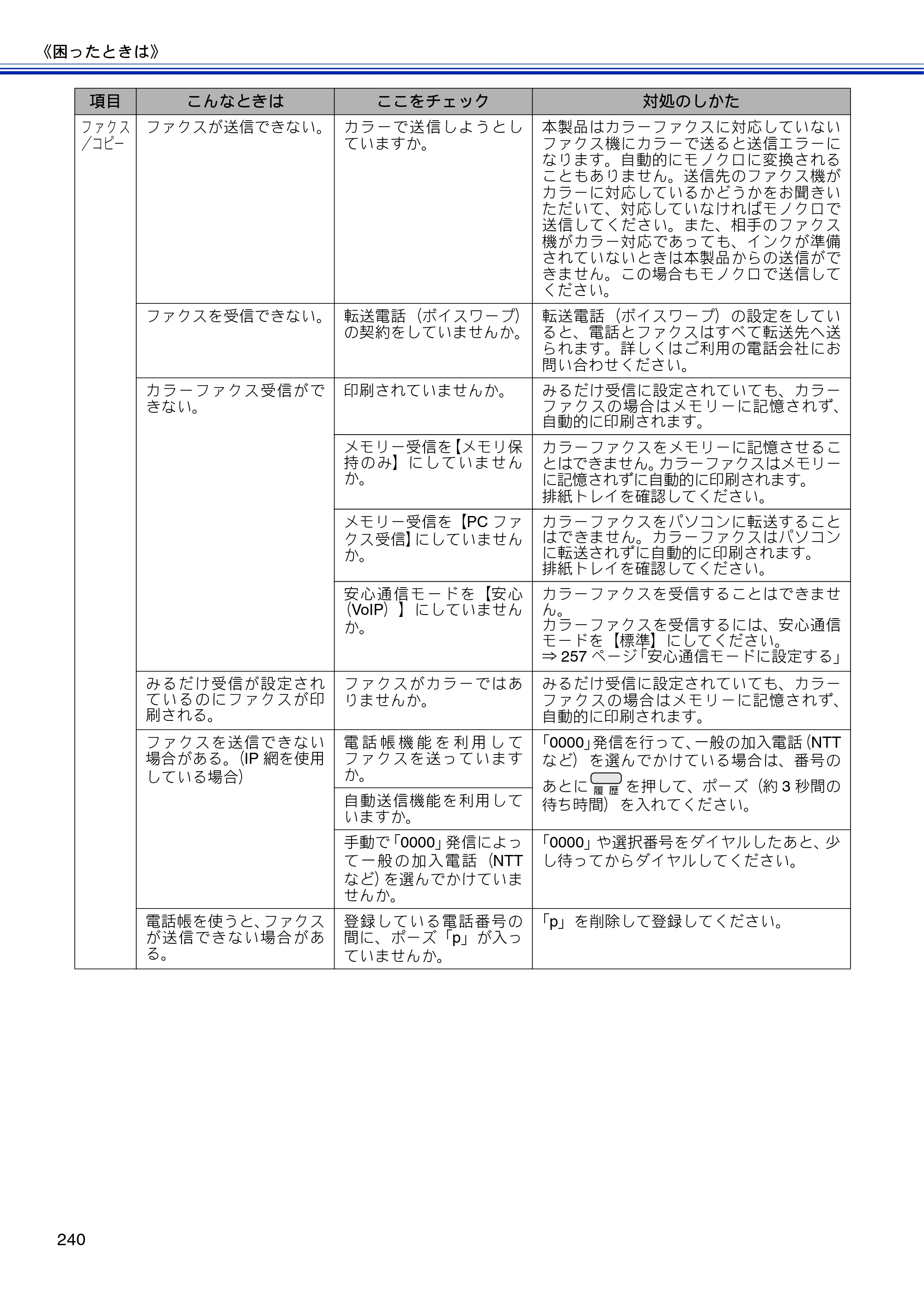 ブラザー MFC-J810DN/ MFC-J810DWN / MFC-J860DN/ MFC-J860DWN ユーザーズガイド ～基本編～ — 原本ページ — 242ページ