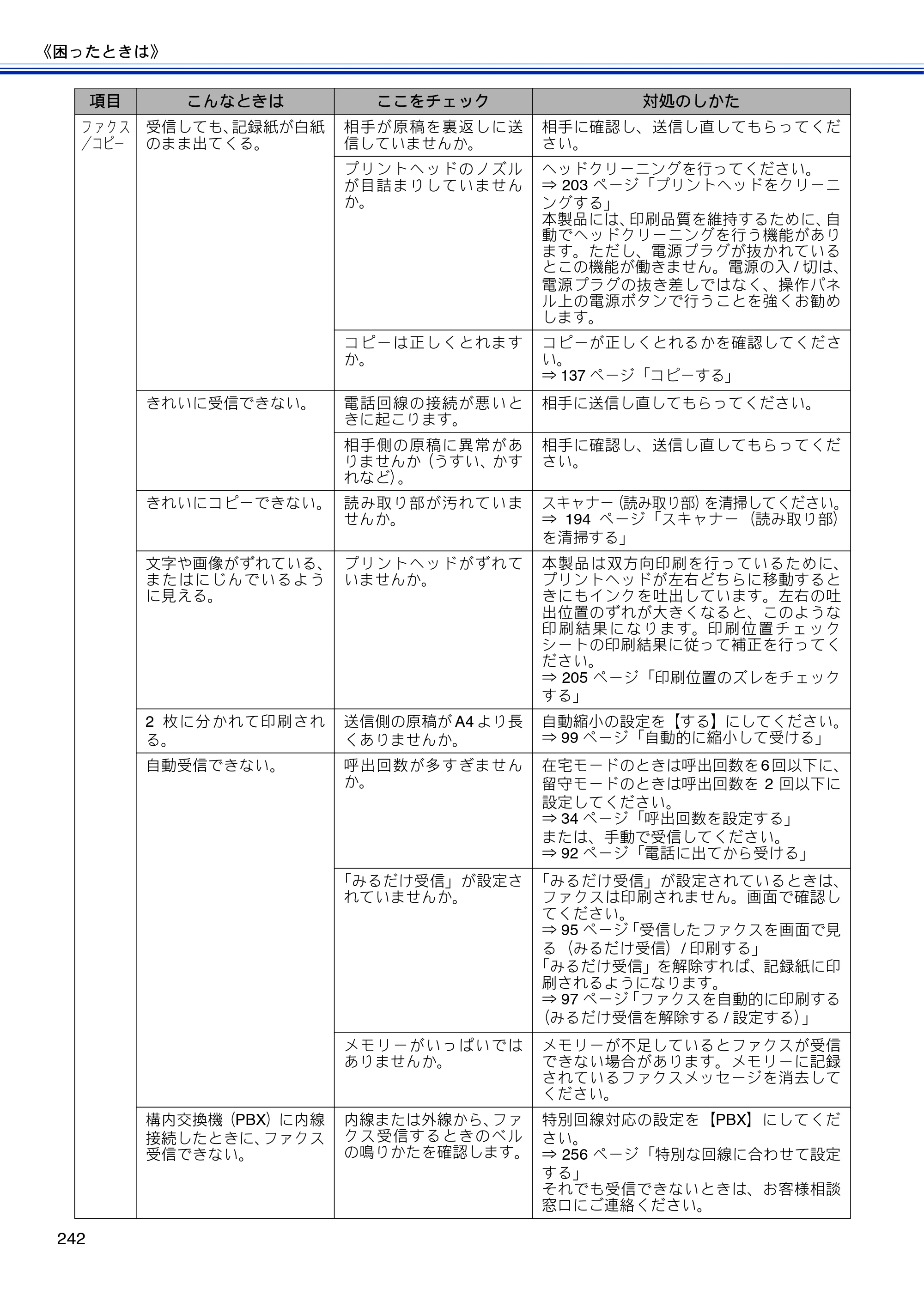 ブラザー MFC-J810DN/ MFC-J810DWN / MFC-J860DN/ MFC-J860DWN ユーザーズガイド ～基本編～ — 原本ページ — 244ページ