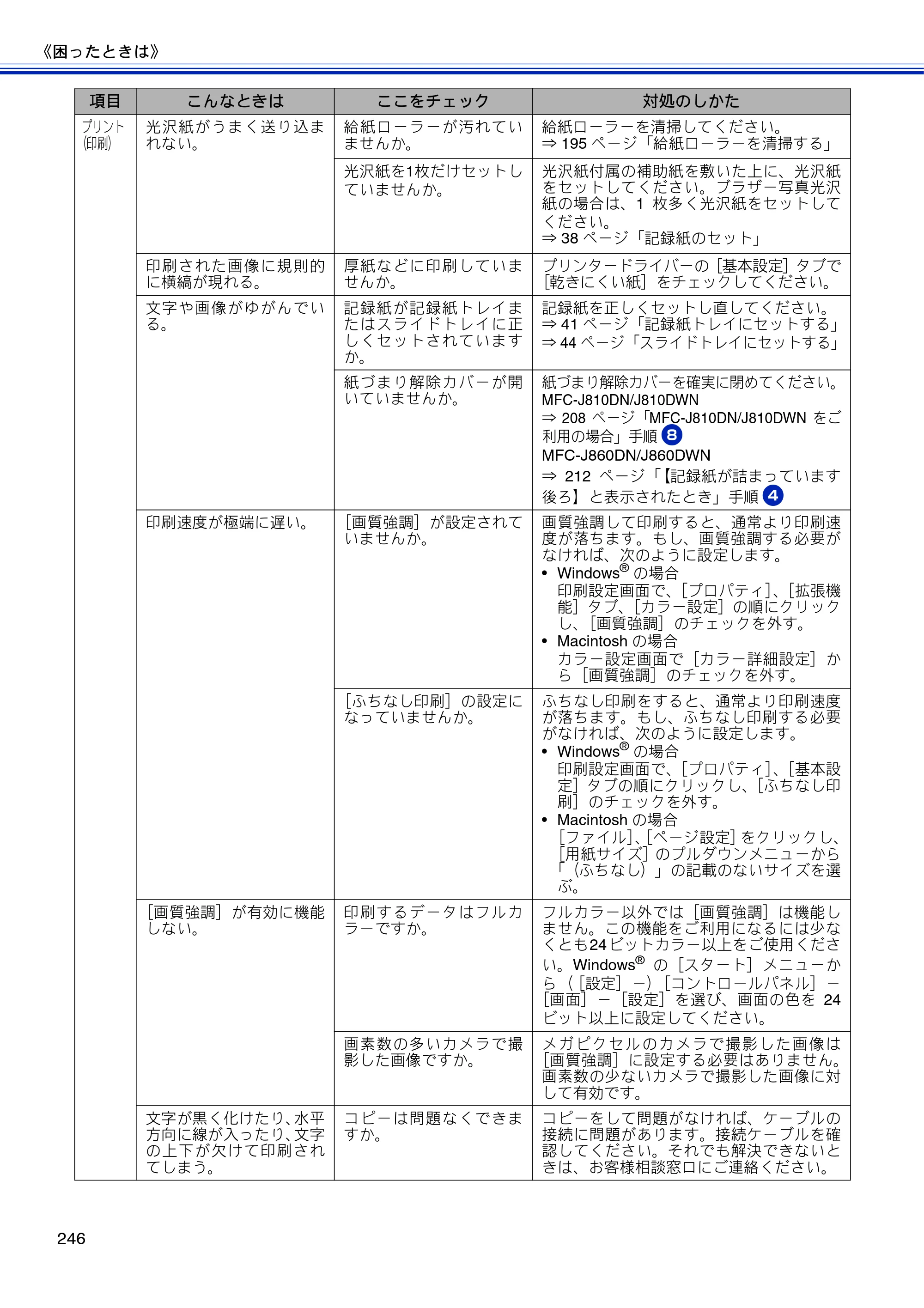 ブラザー MFC-J810DN/ MFC-J810DWN / MFC-J860DN/ MFC-J860DWN ユーザーズガイド ～基本編～ — 原本ページ — 248ページ