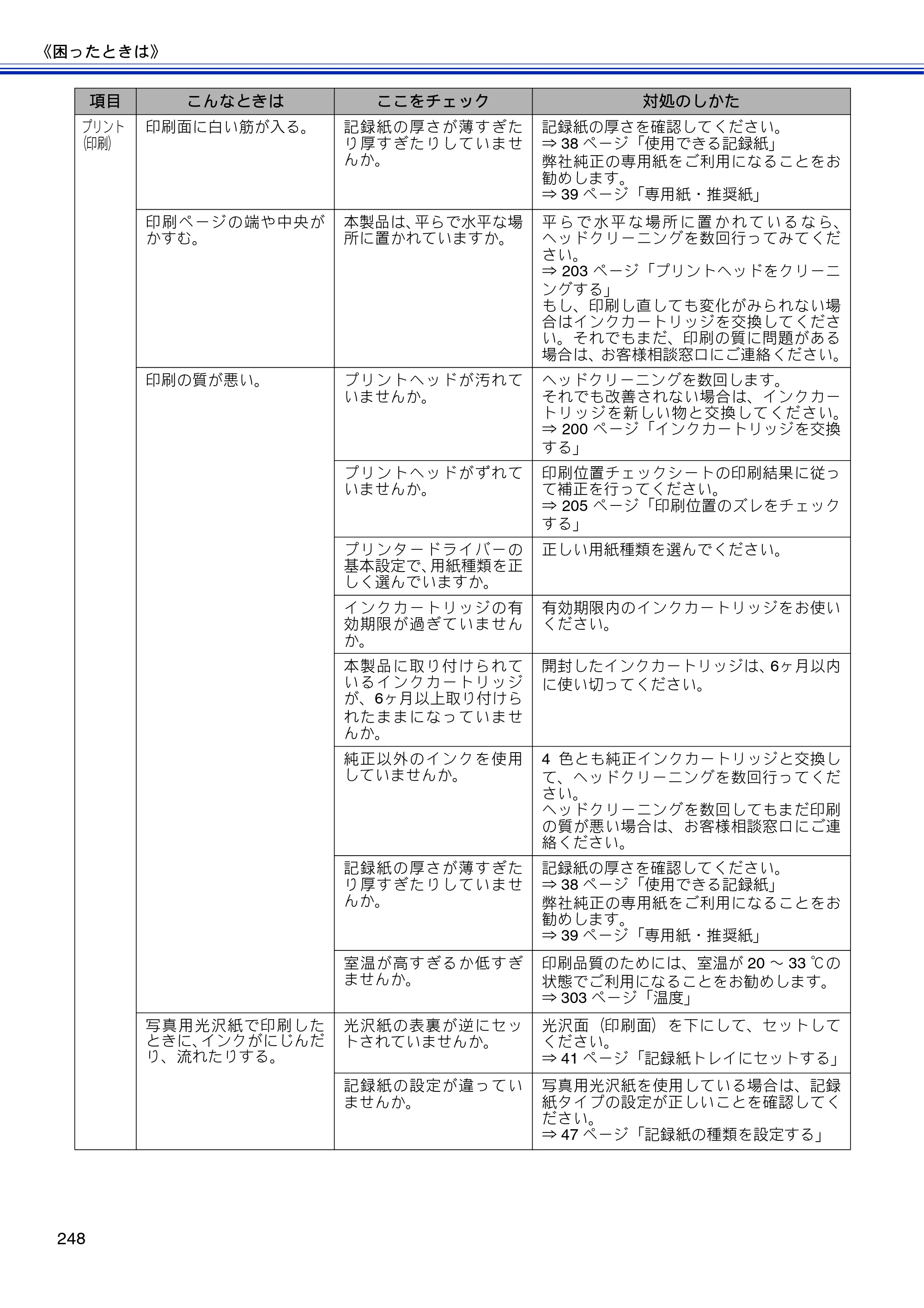 ブラザー MFC-J810DN/ MFC-J810DWN / MFC-J860DN/ MFC-J860DWN ユーザーズガイド ～基本編～ — 原本ページ — 250ページ