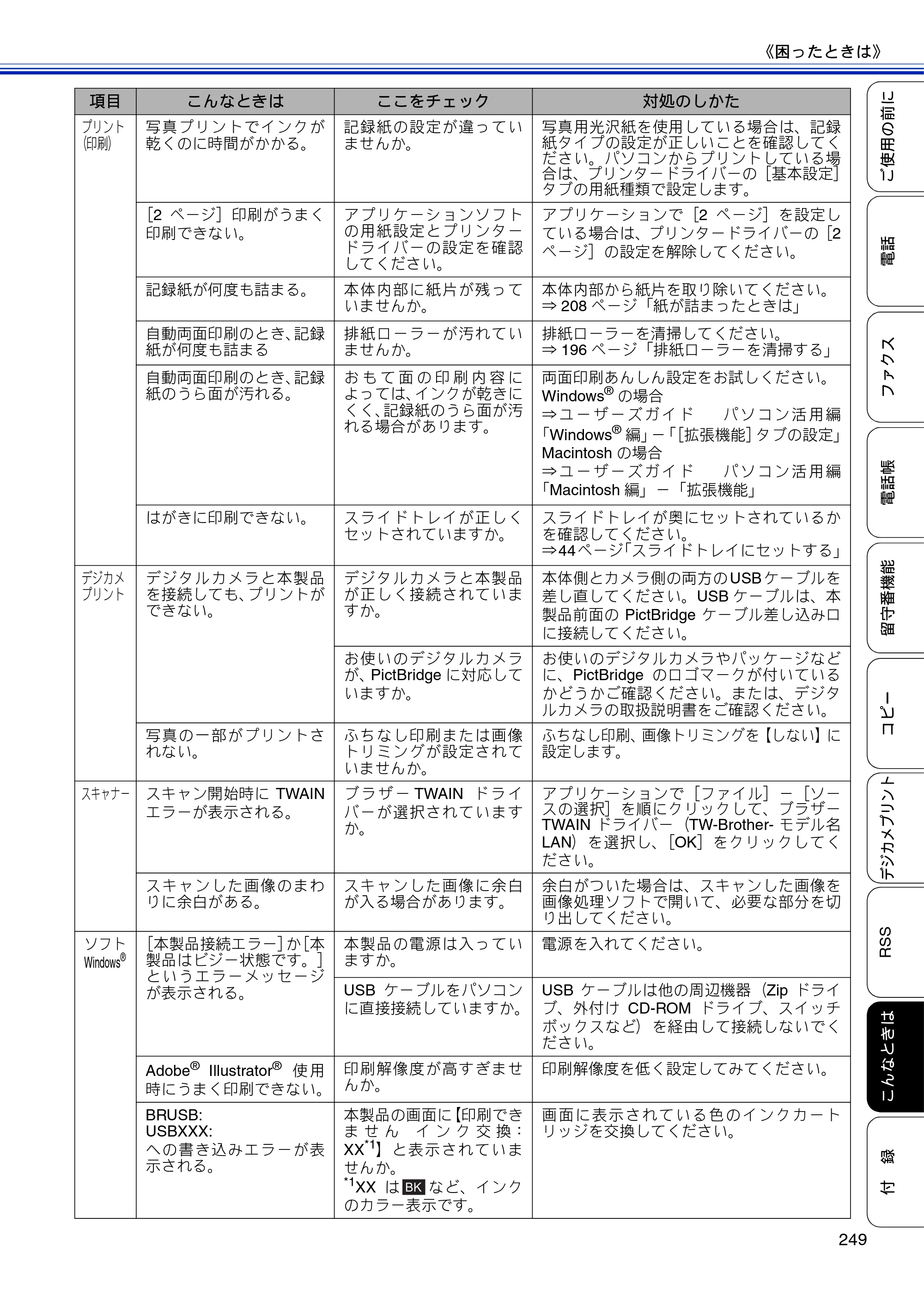 ブラザー MFC-J810DN/ MFC-J810DWN / MFC-J860DN/ MFC-J860DWN ユーザーズガイド ～基本編～ — 原本ページ — 251ページ