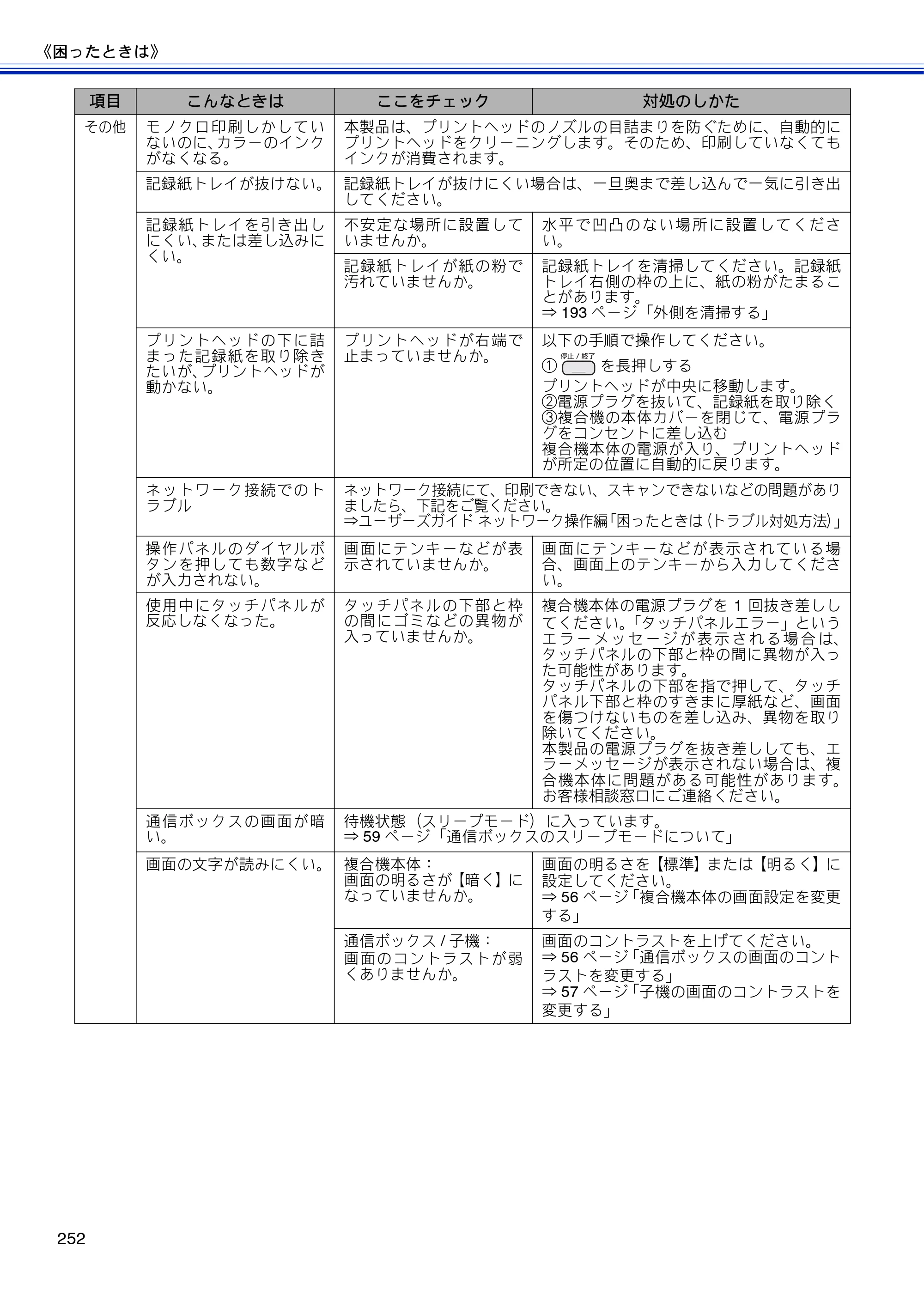 ブラザー MFC-J810DN/ MFC-J810DWN / MFC-J860DN/ MFC-J860DWN ユーザーズガイド ～基本編～ — 原本ページ — 254ページ