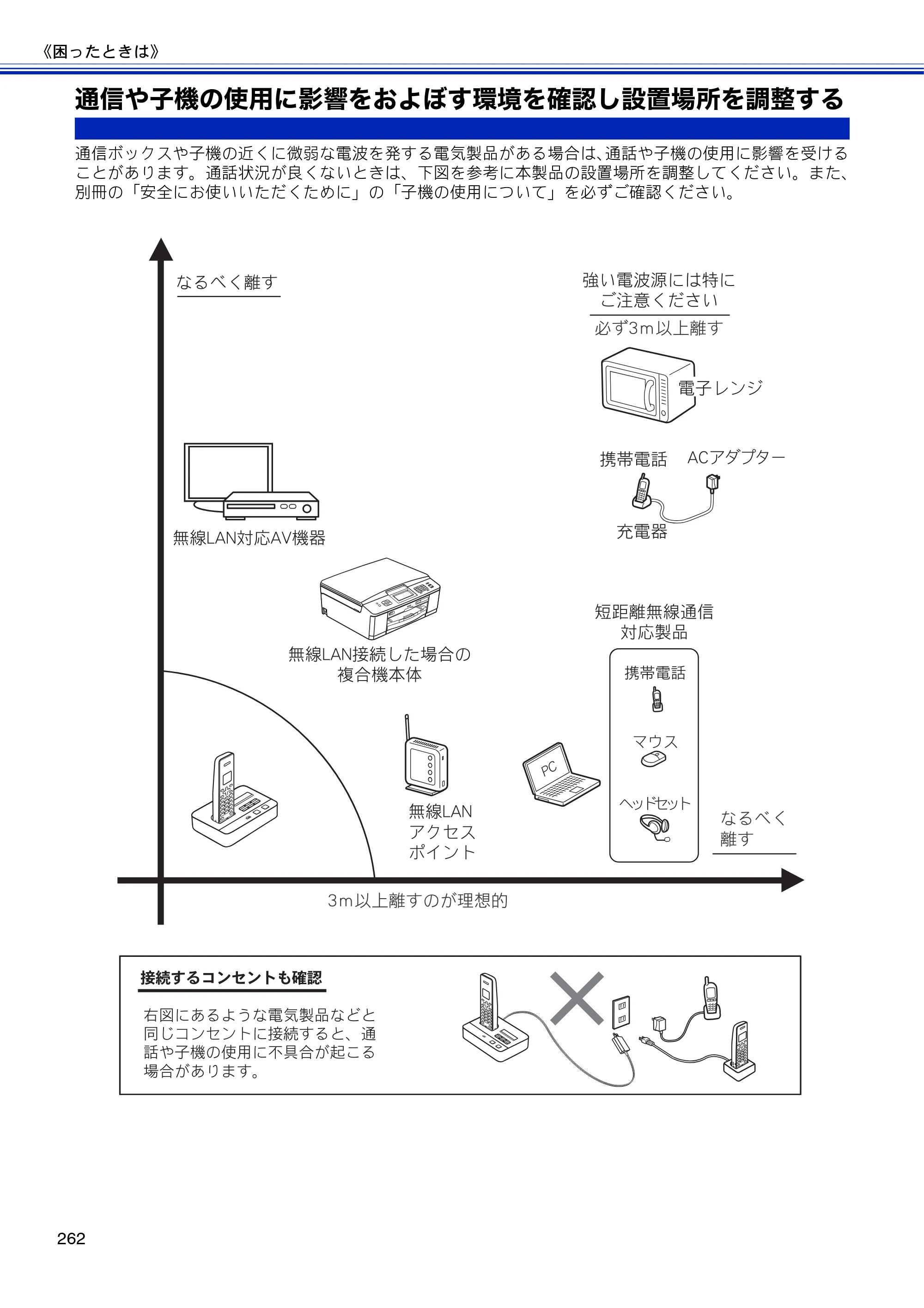 ブラザー MFC-J810DN/ MFC-J810DWN / MFC-J860DN/ MFC-J860DWN ユーザーズガイド ～基本編～ — 通信や子機の使用に影響をおよぼす環境を確認し設置場所を調整する — 原本ページ — 264ページ