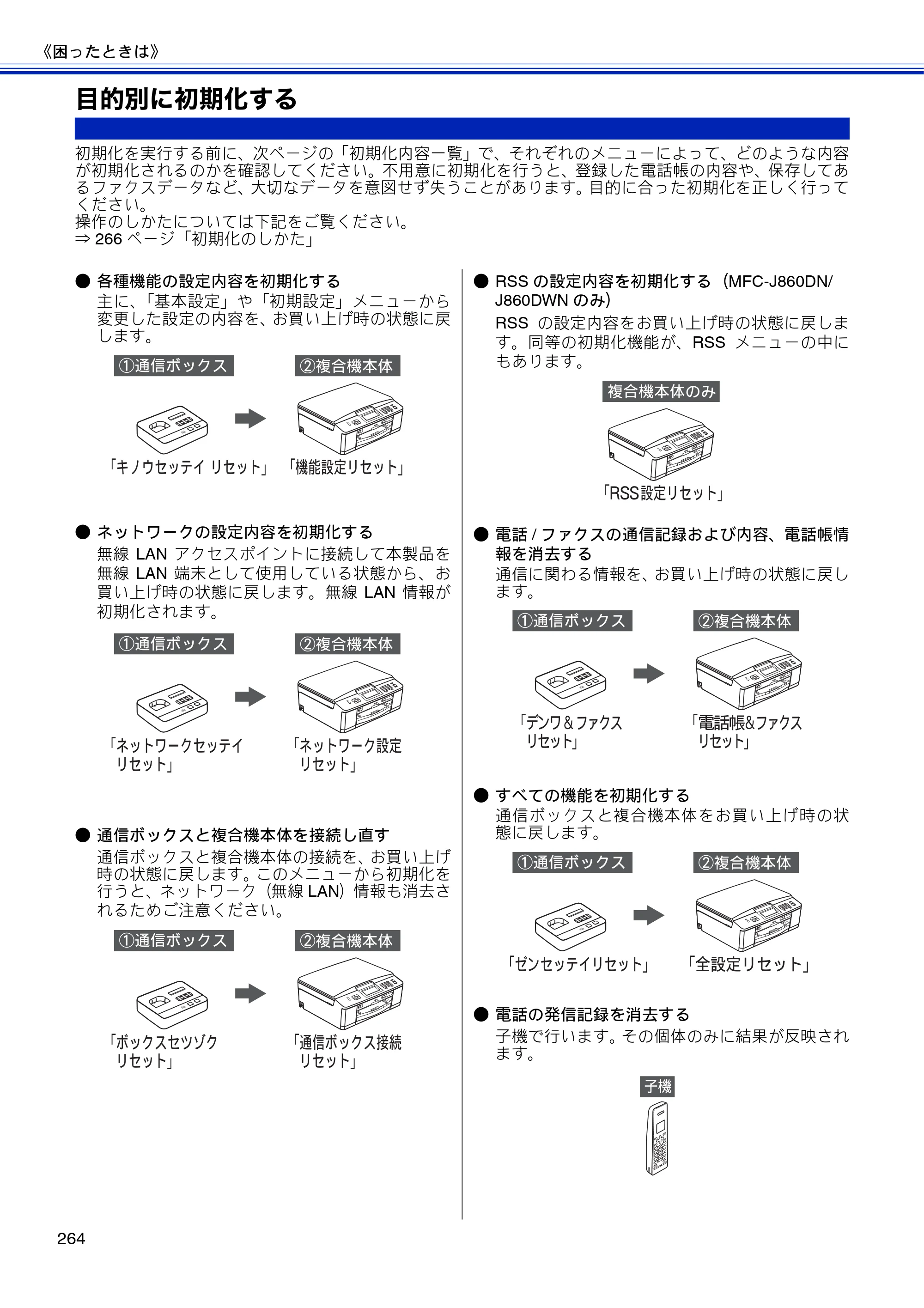 ブラザー MFC-J810DN/ MFC-J810DWN / MFC-J860DN/ MFC-J860DWN ユーザーズガイド ～基本編～ — 目的別に初期化する — 原本ページ — 266ページ