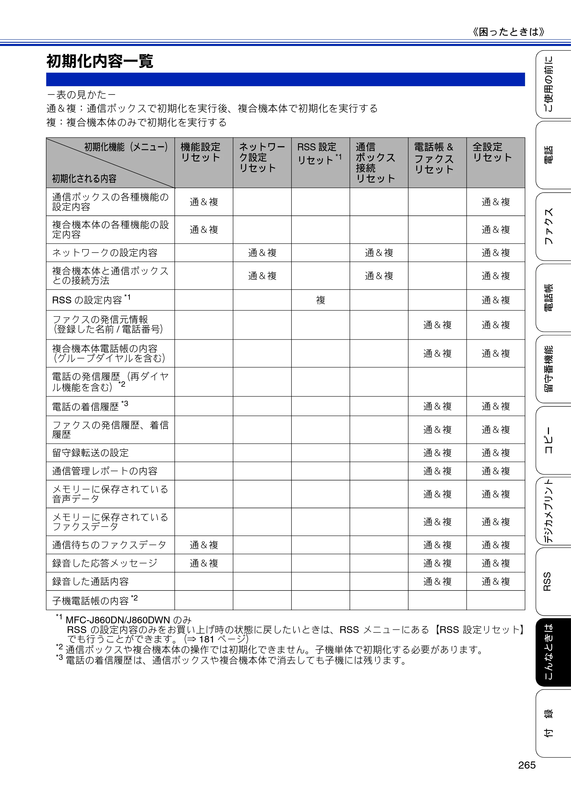 ブラザー MFC-J810DN/ MFC-J810DWN / MFC-J860DN/ MFC-J860DWN ユーザーズガイド ～基本編～ — 初期化内容一覧 — 原本ページ — 267ページ