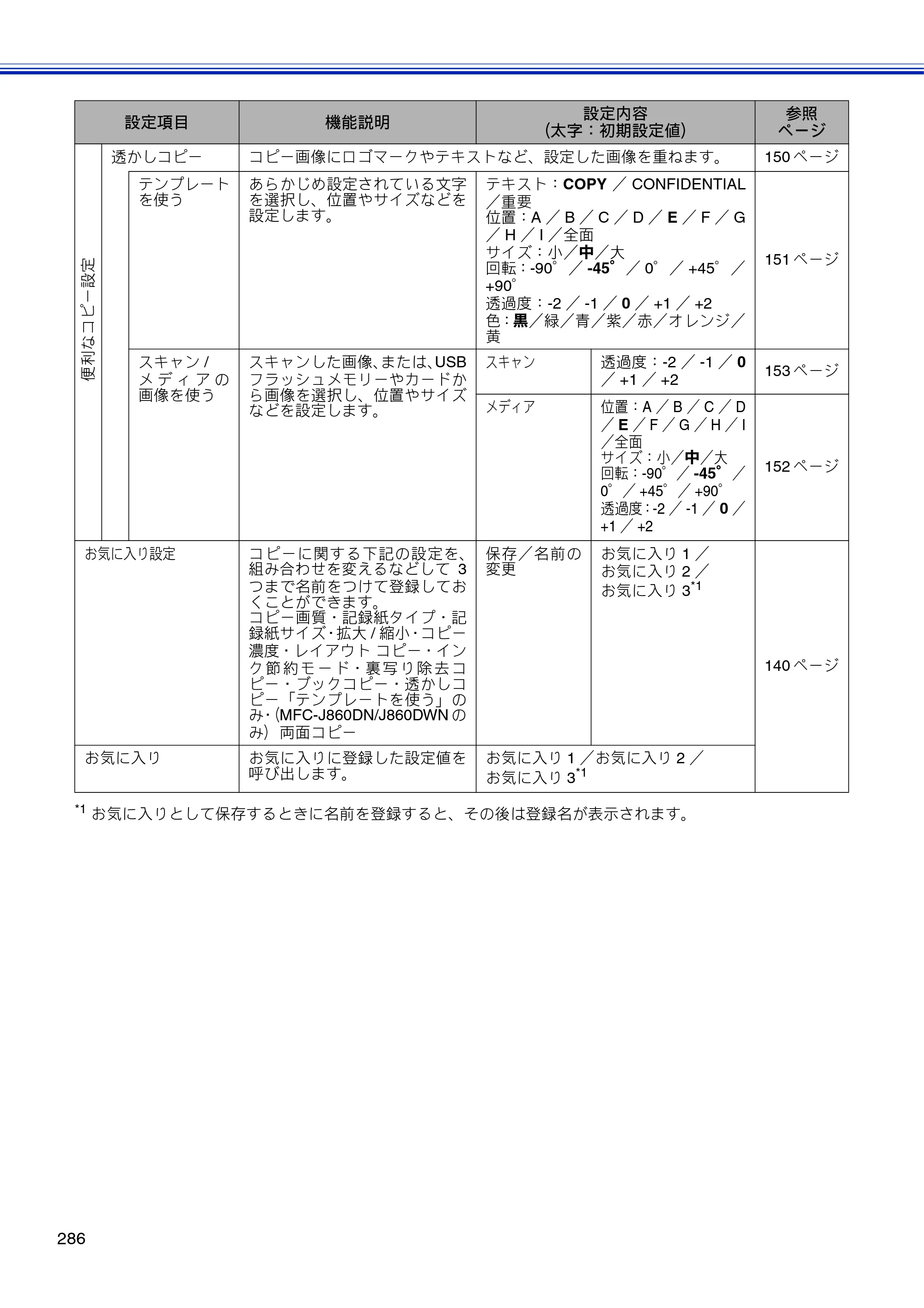 ブラザー MFC-J810DN/ MFC-J810DWN / MFC-J860DN/ MFC-J860DWN ユーザーズガイド ～基本編～ — 原本ページ — 288ページ