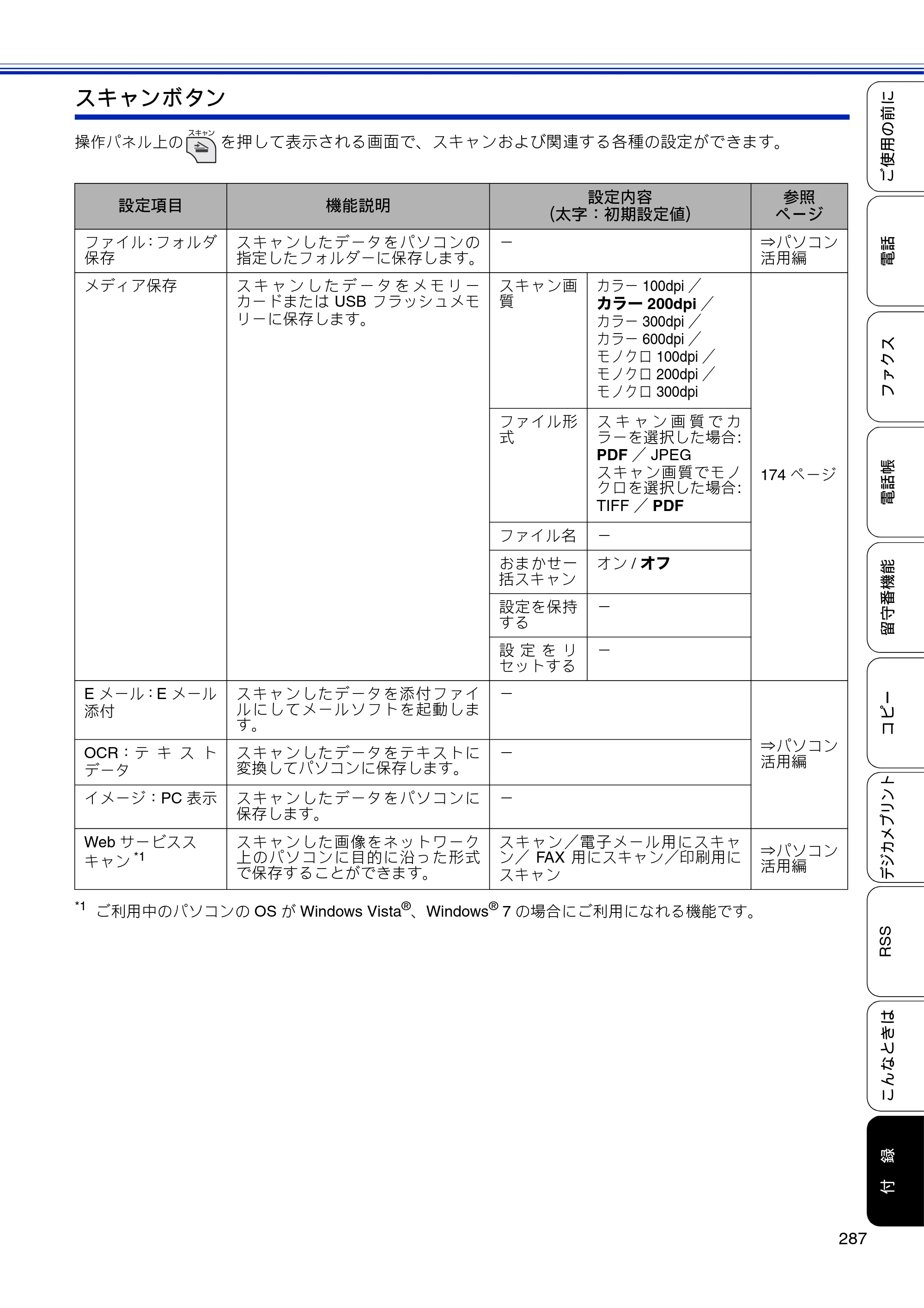 ブラザー MFC-J810DN/ MFC-J810DWN / MFC-J860DN/ MFC-J860DWN ユーザーズガイド ～基本編～ — 原本ページ — 289ページ