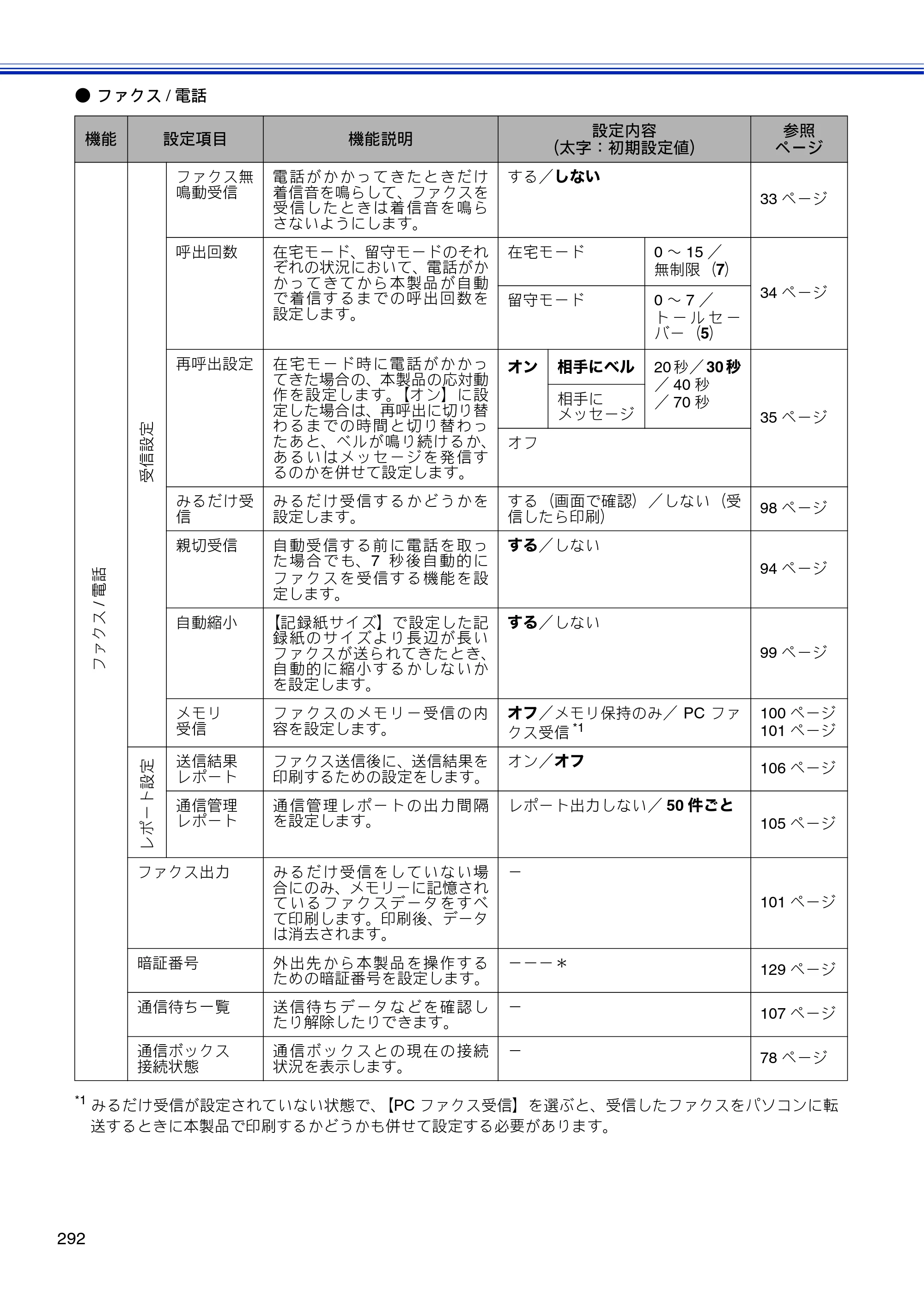 ブラザー MFC-J810DN/ MFC-J810DWN / MFC-J860DN/ MFC-J860DWN ユーザーズガイド ～基本編～ — 原本ページ — 294ページ