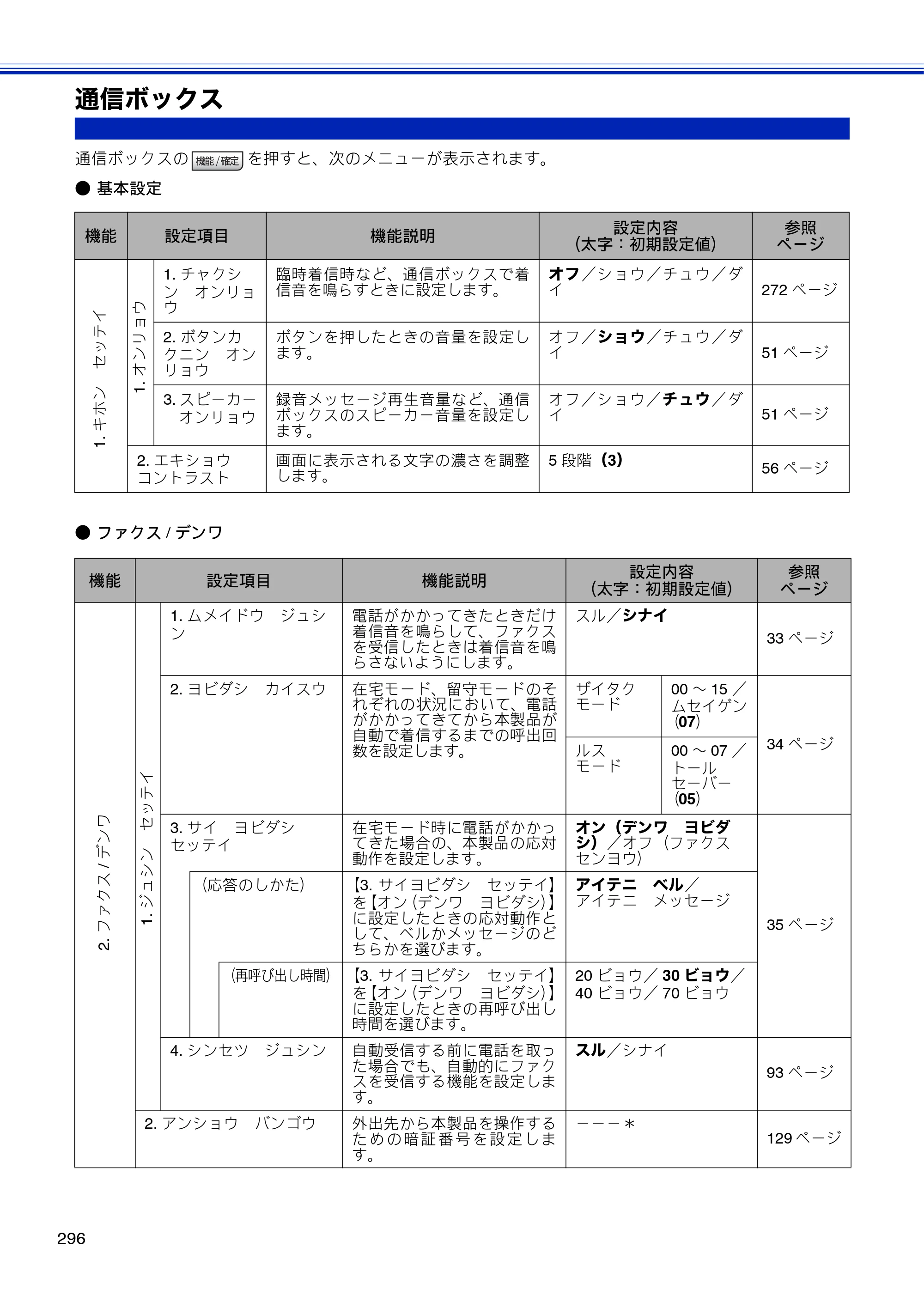 ブラザー MFC-J810DN/ MFC-J810DWN / MFC-J860DN/ MFC-J860DWN ユーザーズガイド ～基本編～ — 通信ボックス — 原本ページ — 298ページ