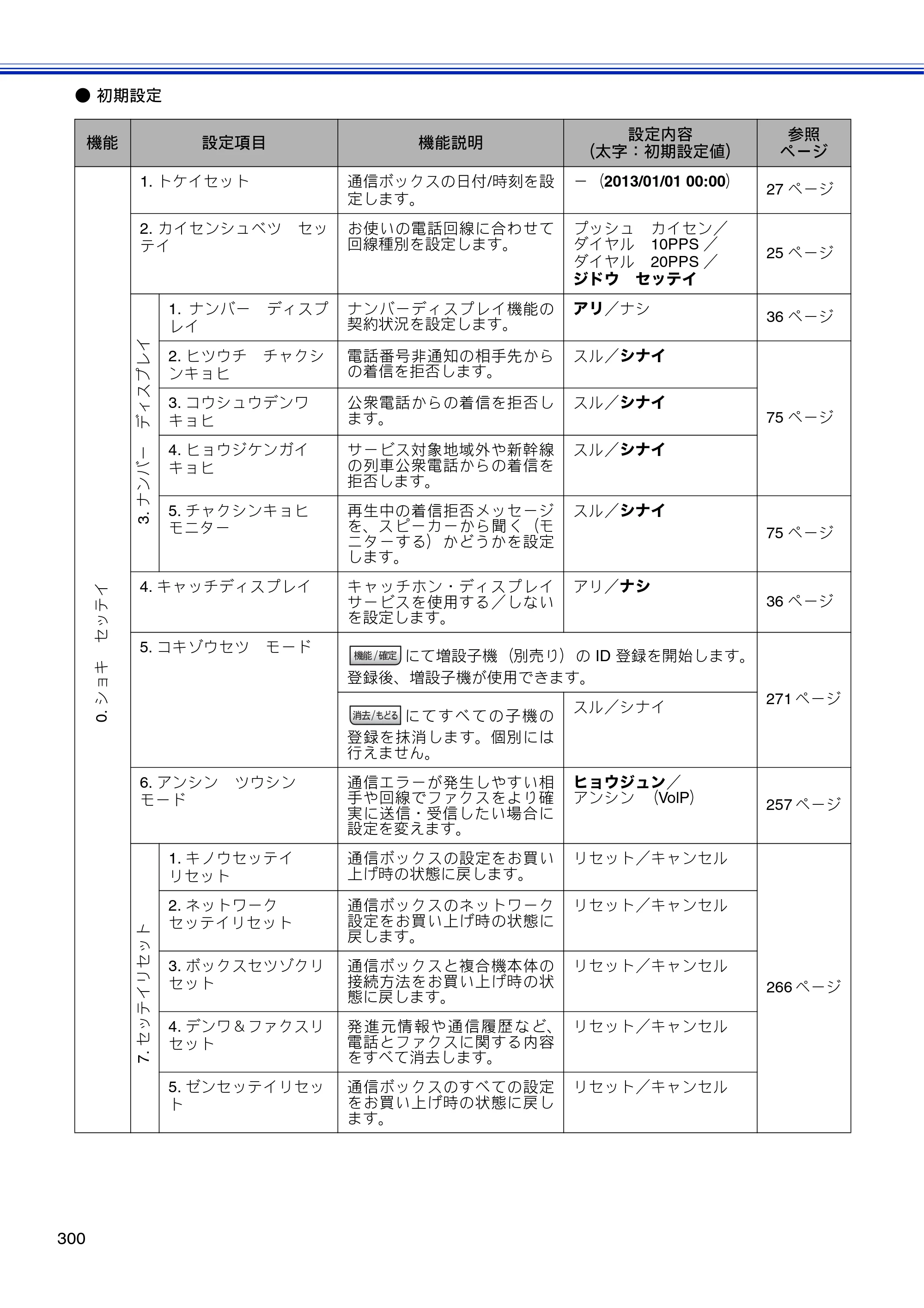 ブラザー MFC-J810DN/ MFC-J810DWN / MFC-J860DN/ MFC-J860DWN ユーザーズガイド ～基本編～ — 原本ページ — 302ページ