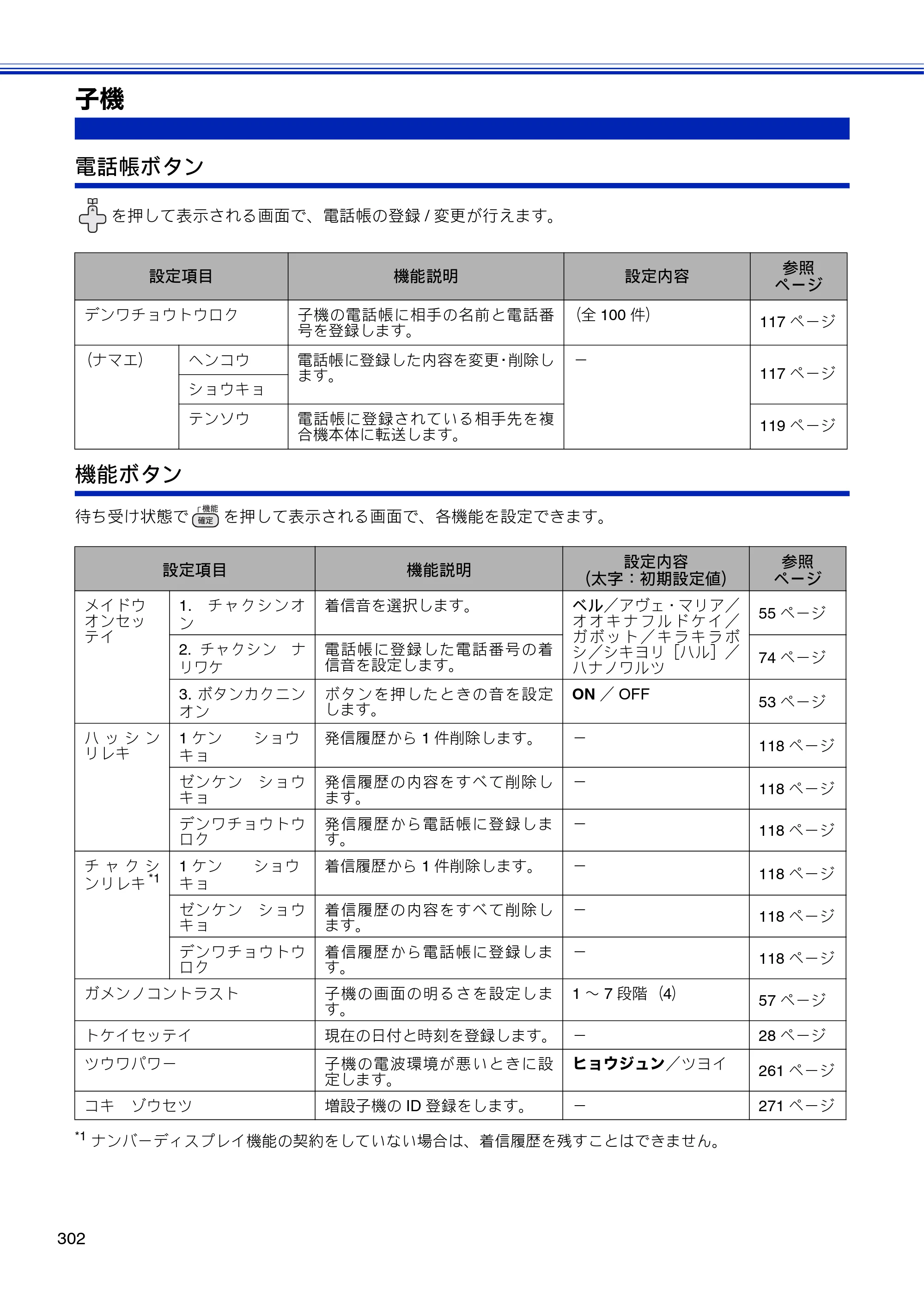 ブラザー MFC-J810DN/ MFC-J810DWN / MFC-J860DN/ MFC-J860DWN ユーザーズガイド ～基本編～ — 子機 — 原本ページ — 304ページ