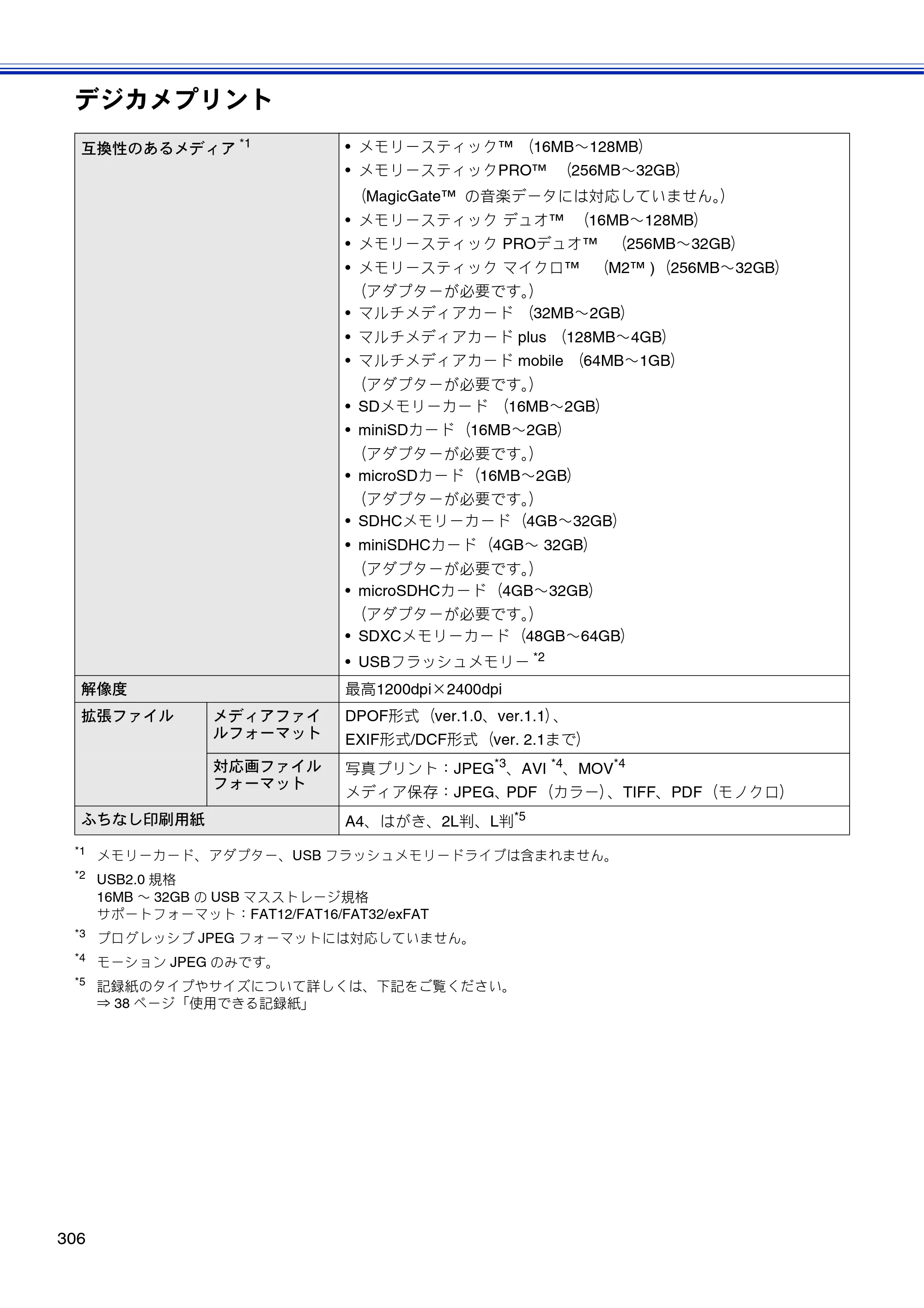 ブラザー MFC-J810DN/ MFC-J810DWN / MFC-J860DN/ MFC-J860DWN ユーザーズガイド ～基本編～ — 原本ページ — 308ページ